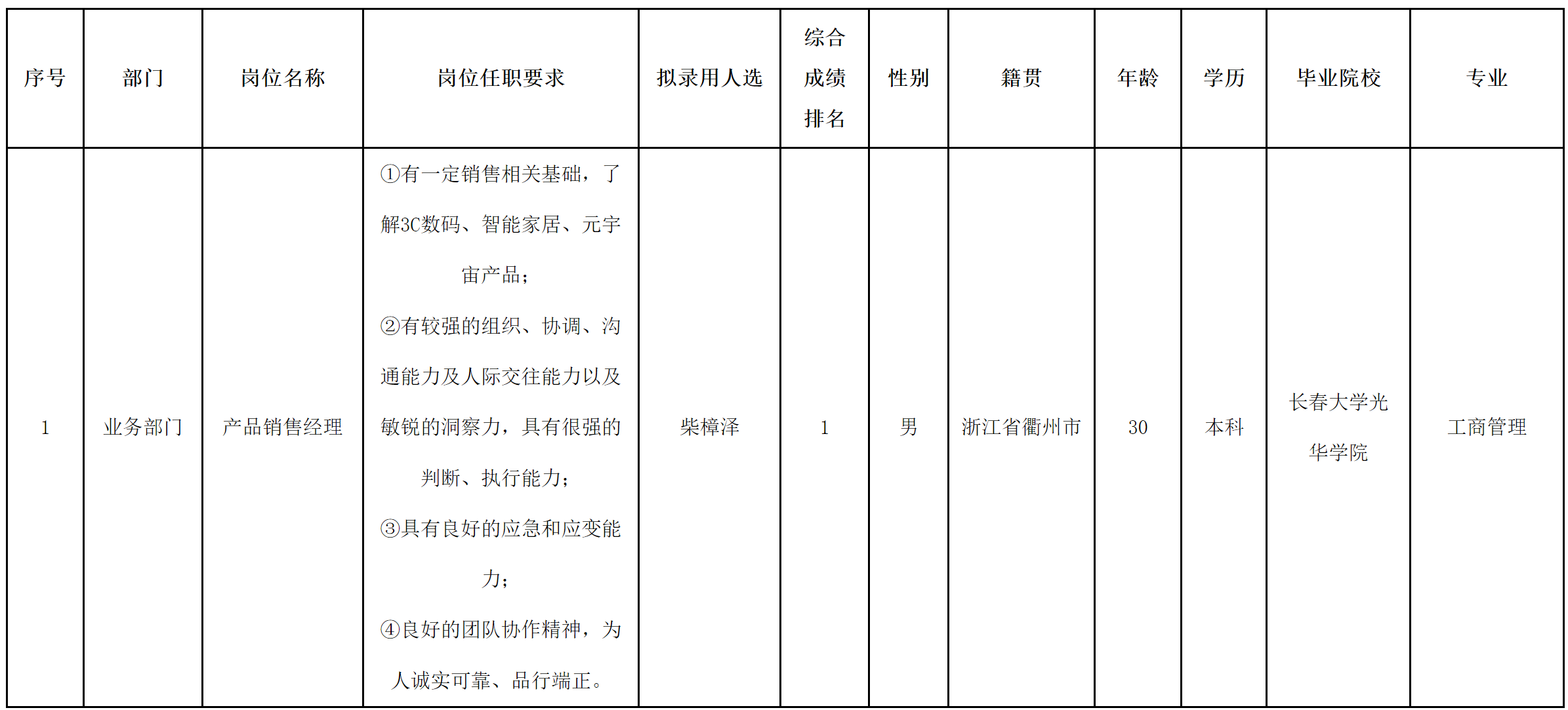 产品销售经理.png