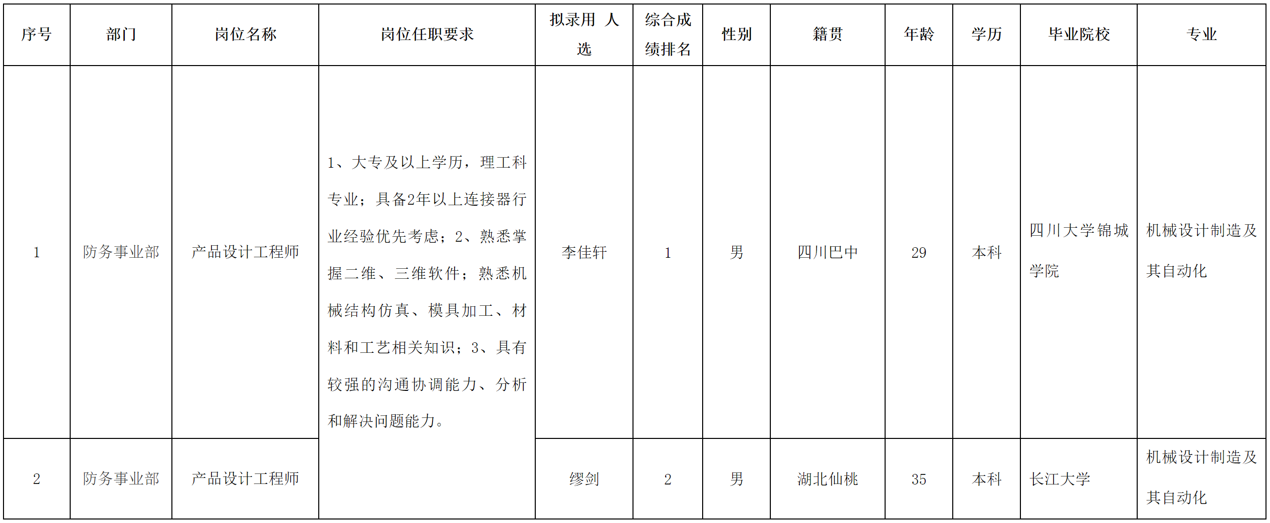 华丰-产品设计工程师.png