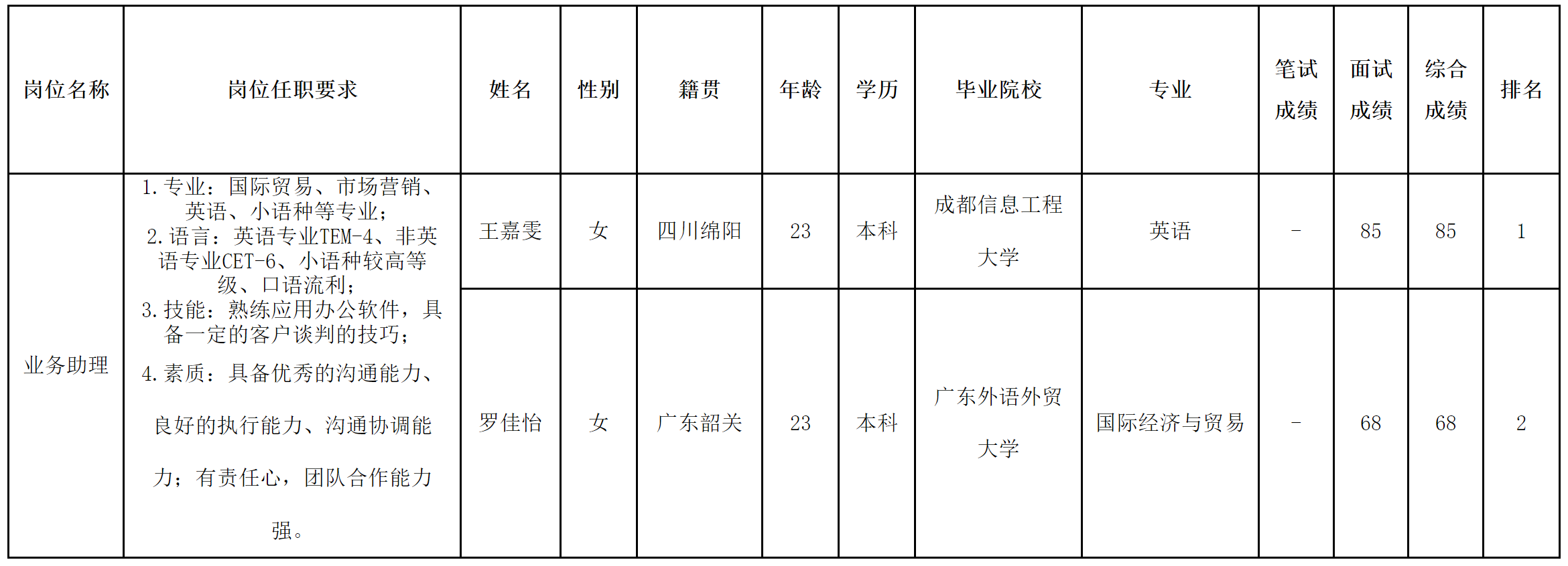 中山长虹-业务助理.png 中山长虹-业务助理.png