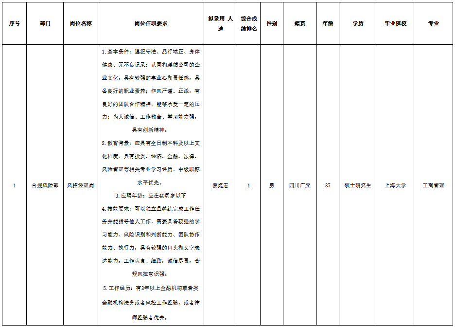 风控经理.png