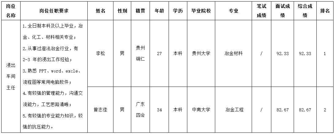 贵州长虹.png