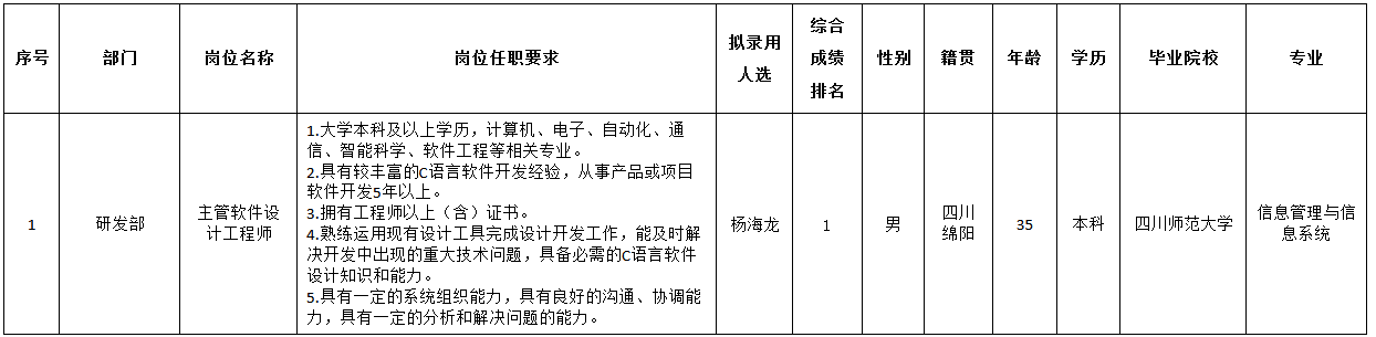 主管软件设计.png
