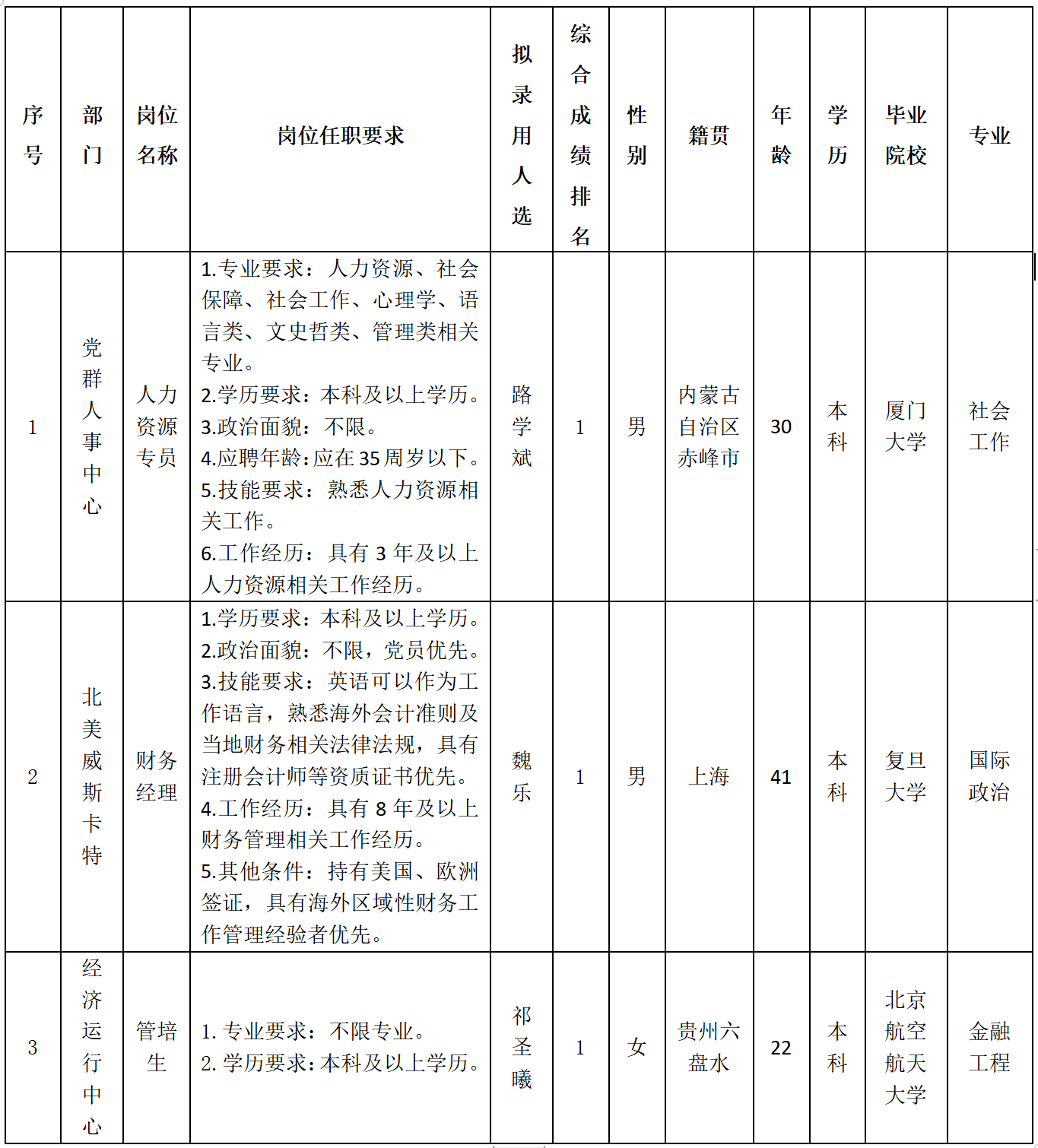 波鸿-人力资源.png