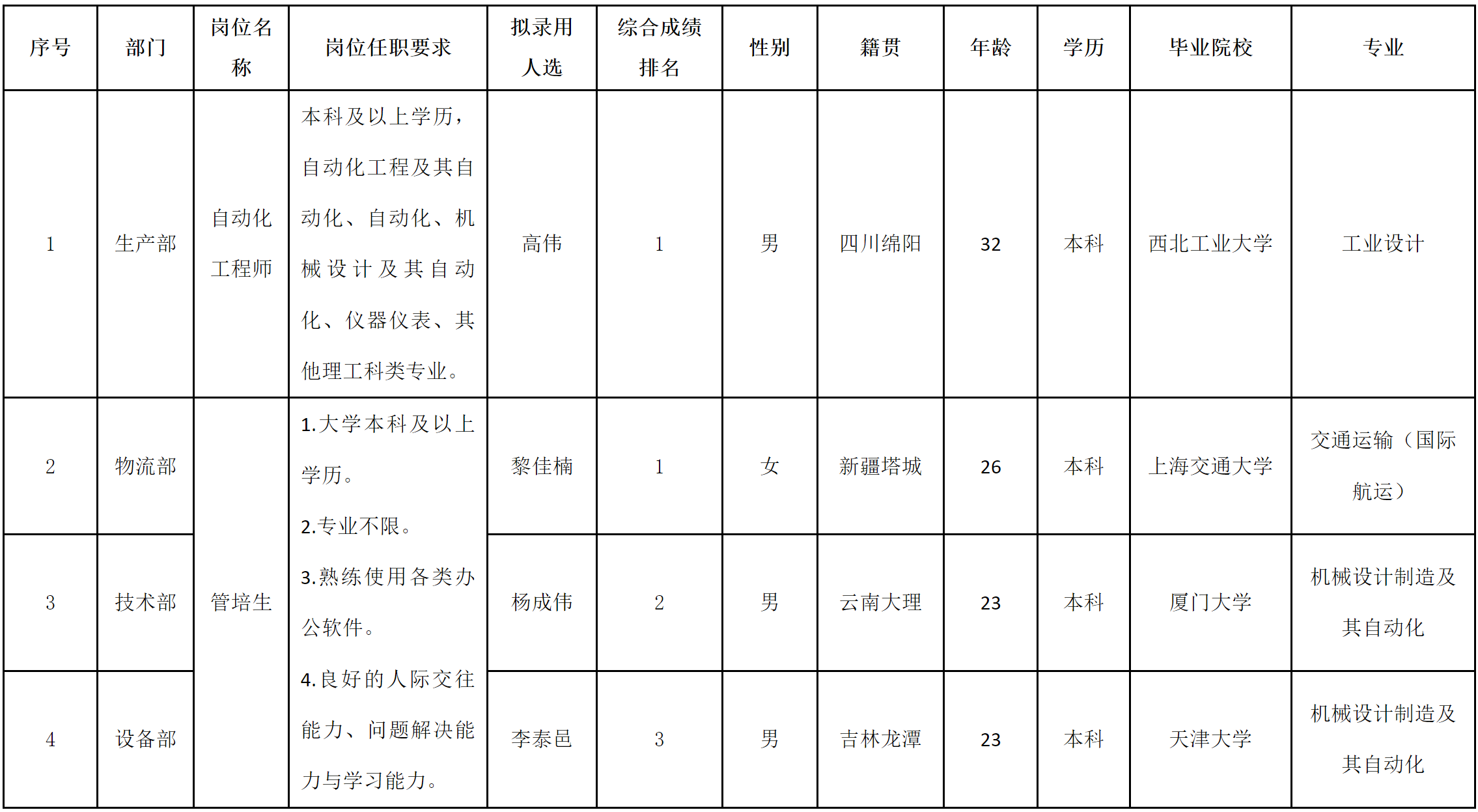 自动化.png
