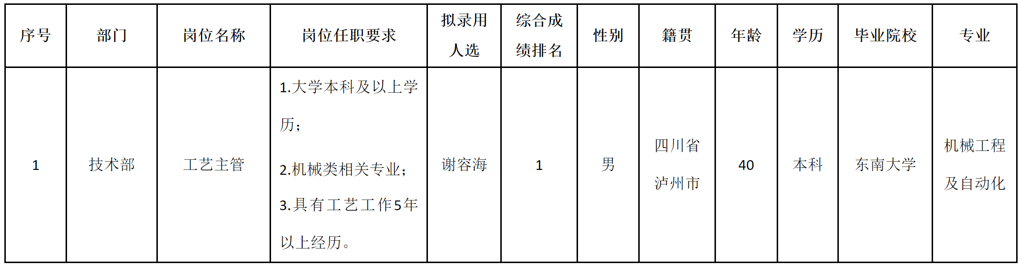 工艺主管.png