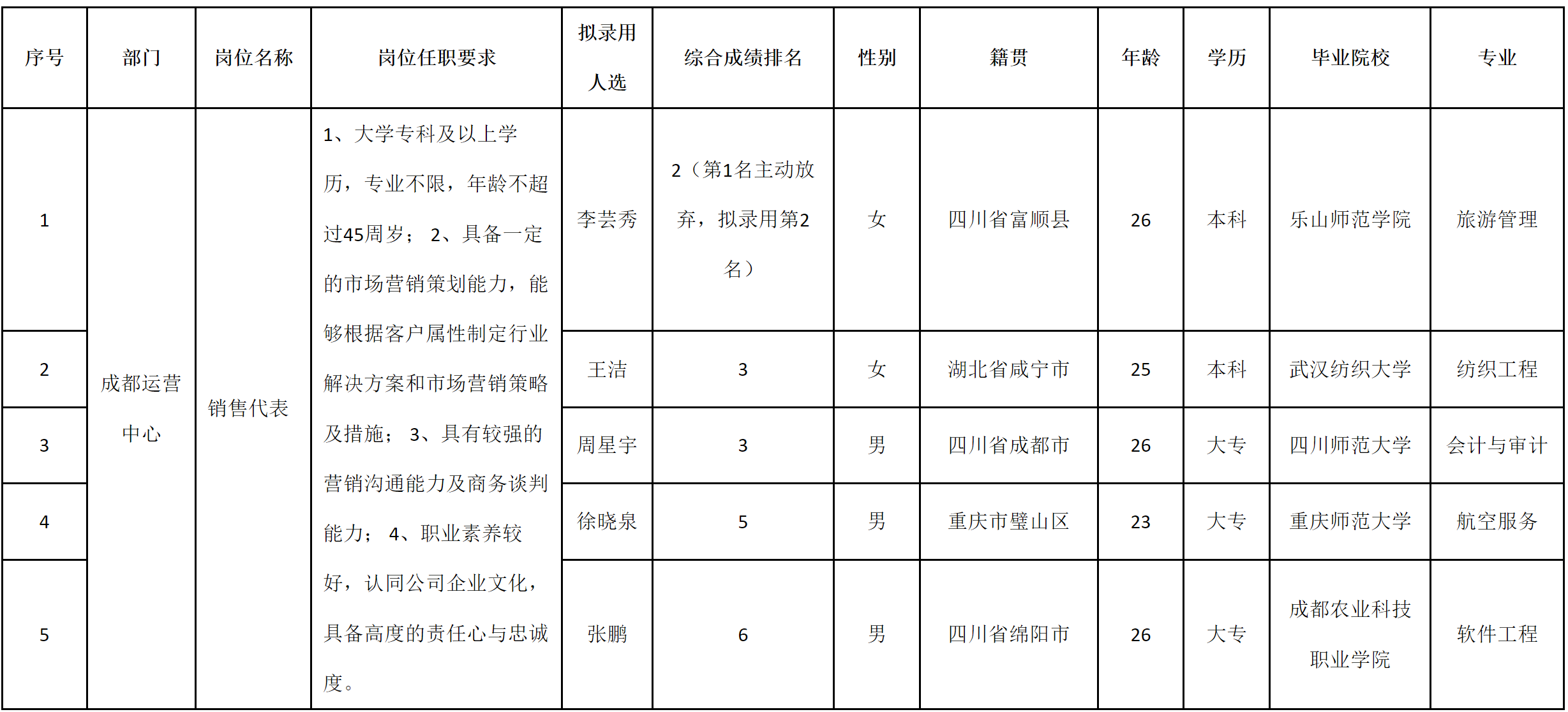 产瑞.png