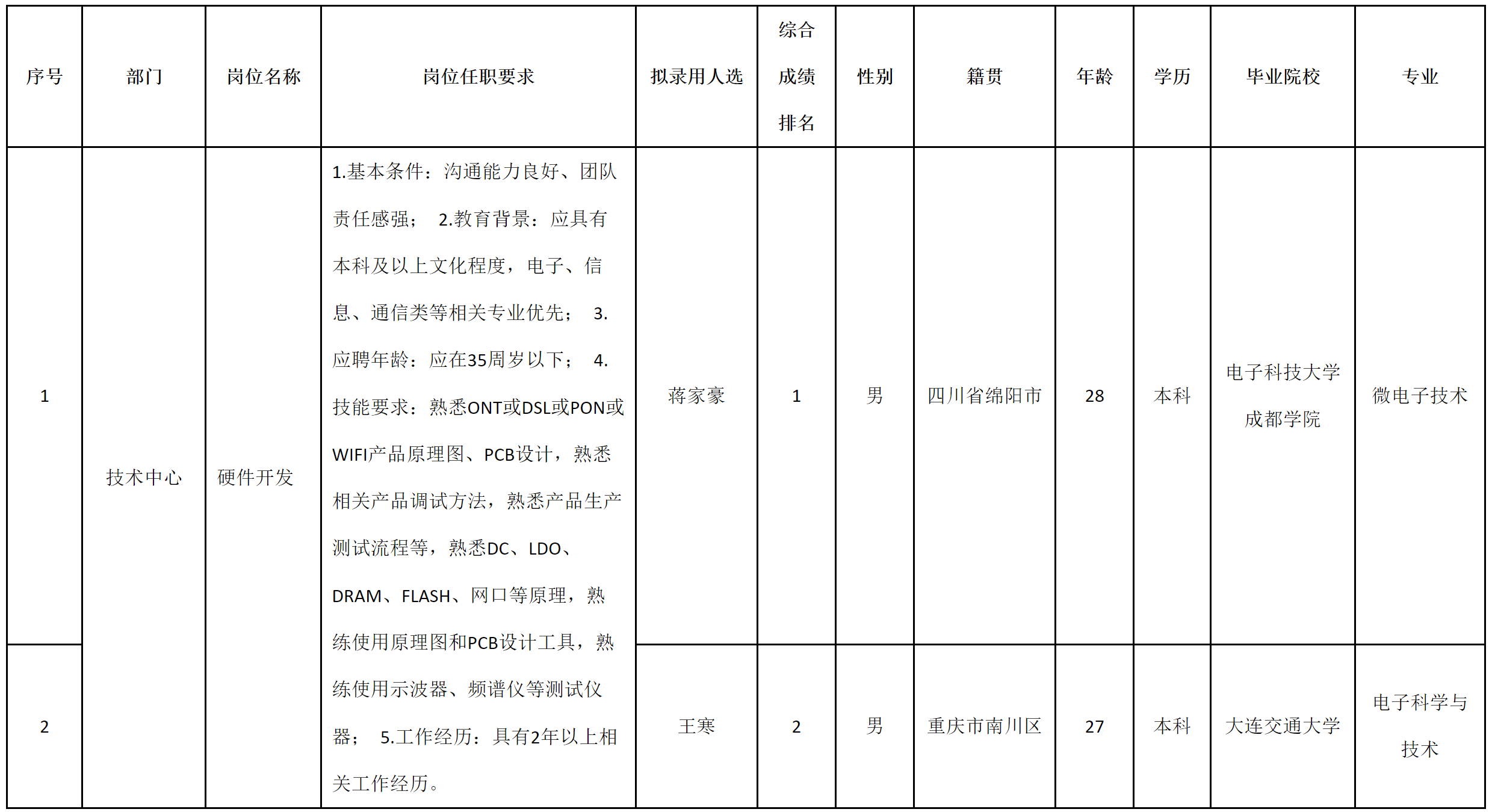 硬件开发.png