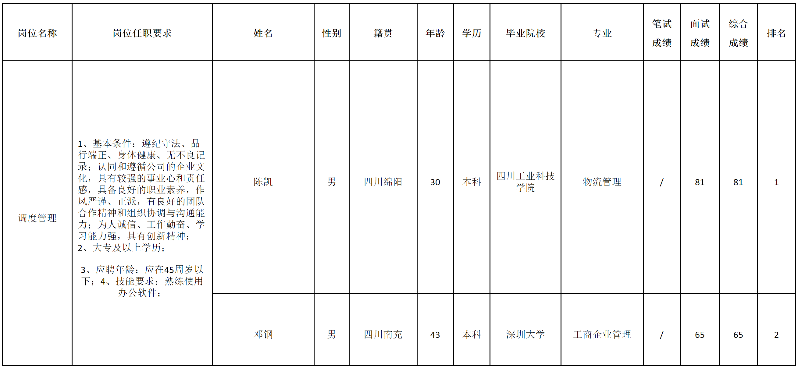 长虹空调-调度.png
