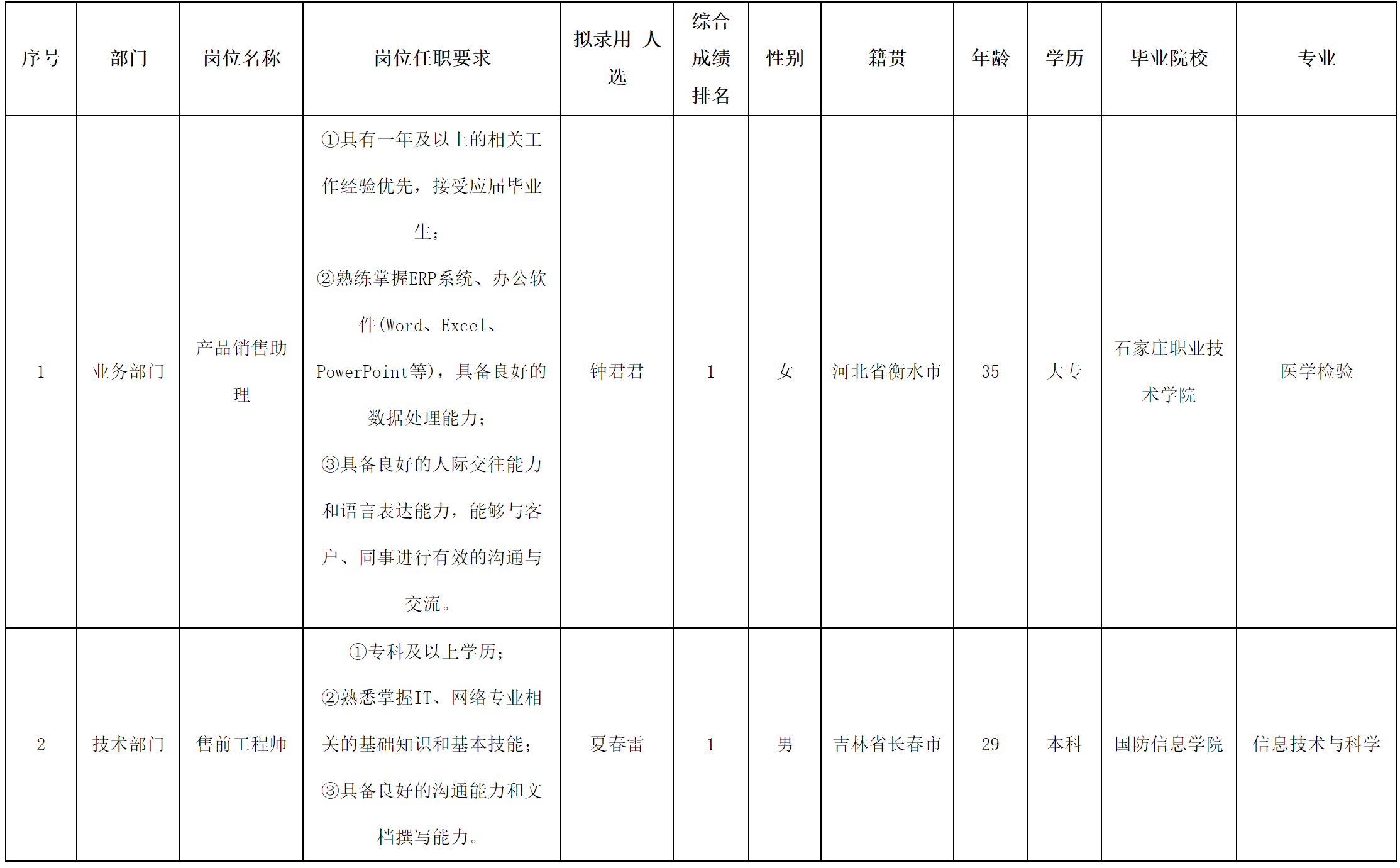 长虹佳华.png