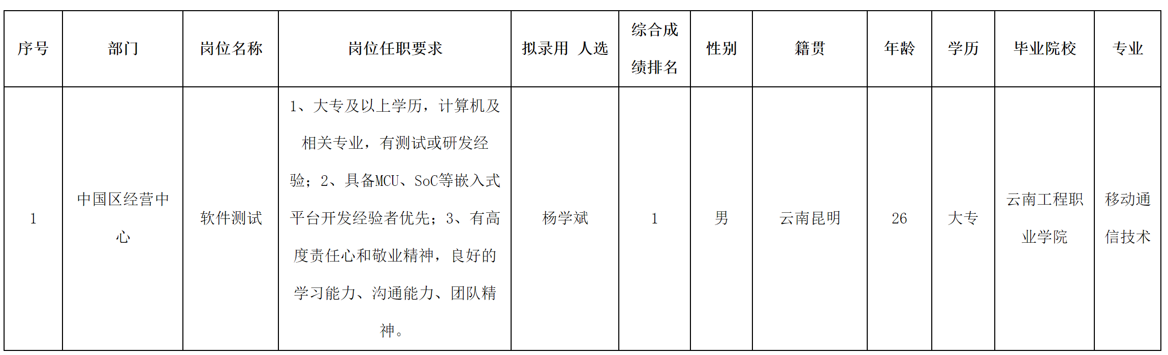 长虹新网.png