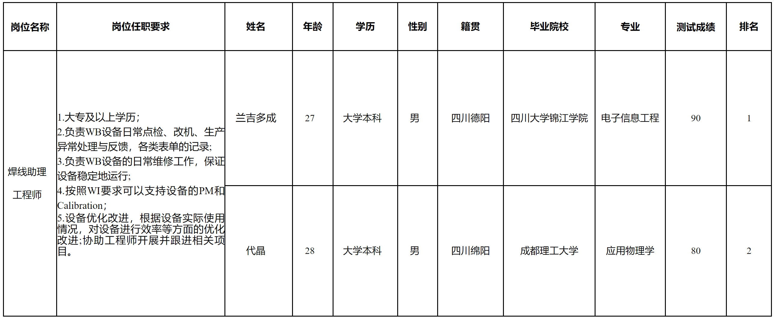 焊线助理工程师.png