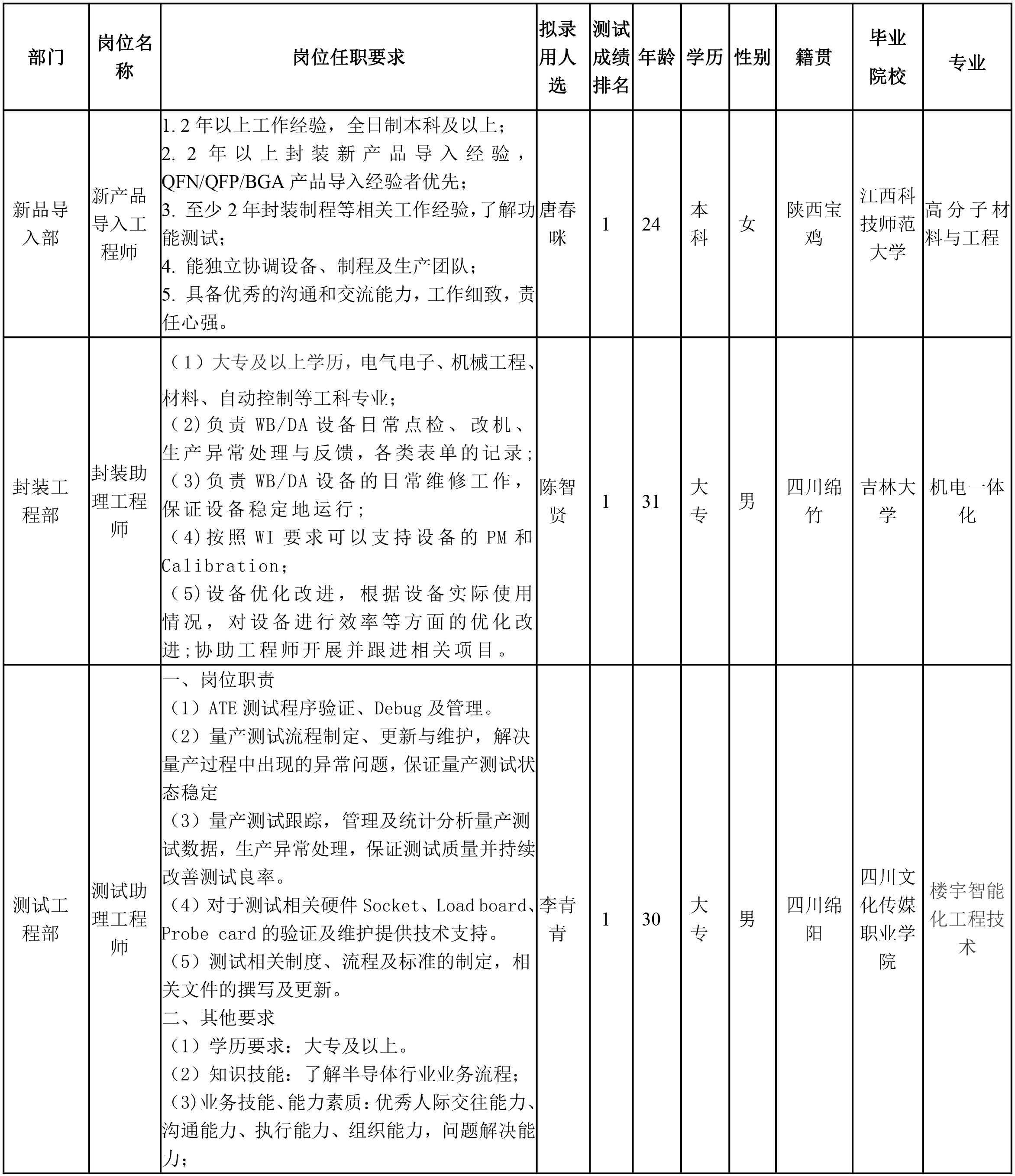 导入工程师.png