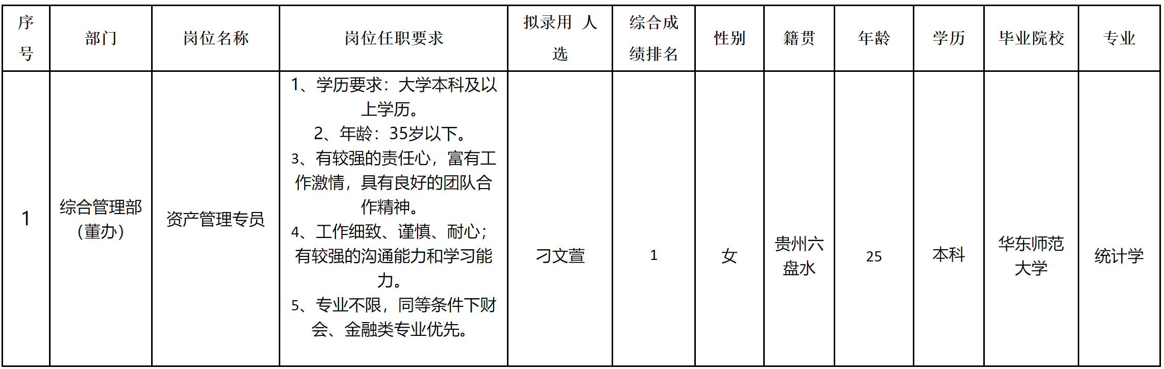 长虹电器-资产.png