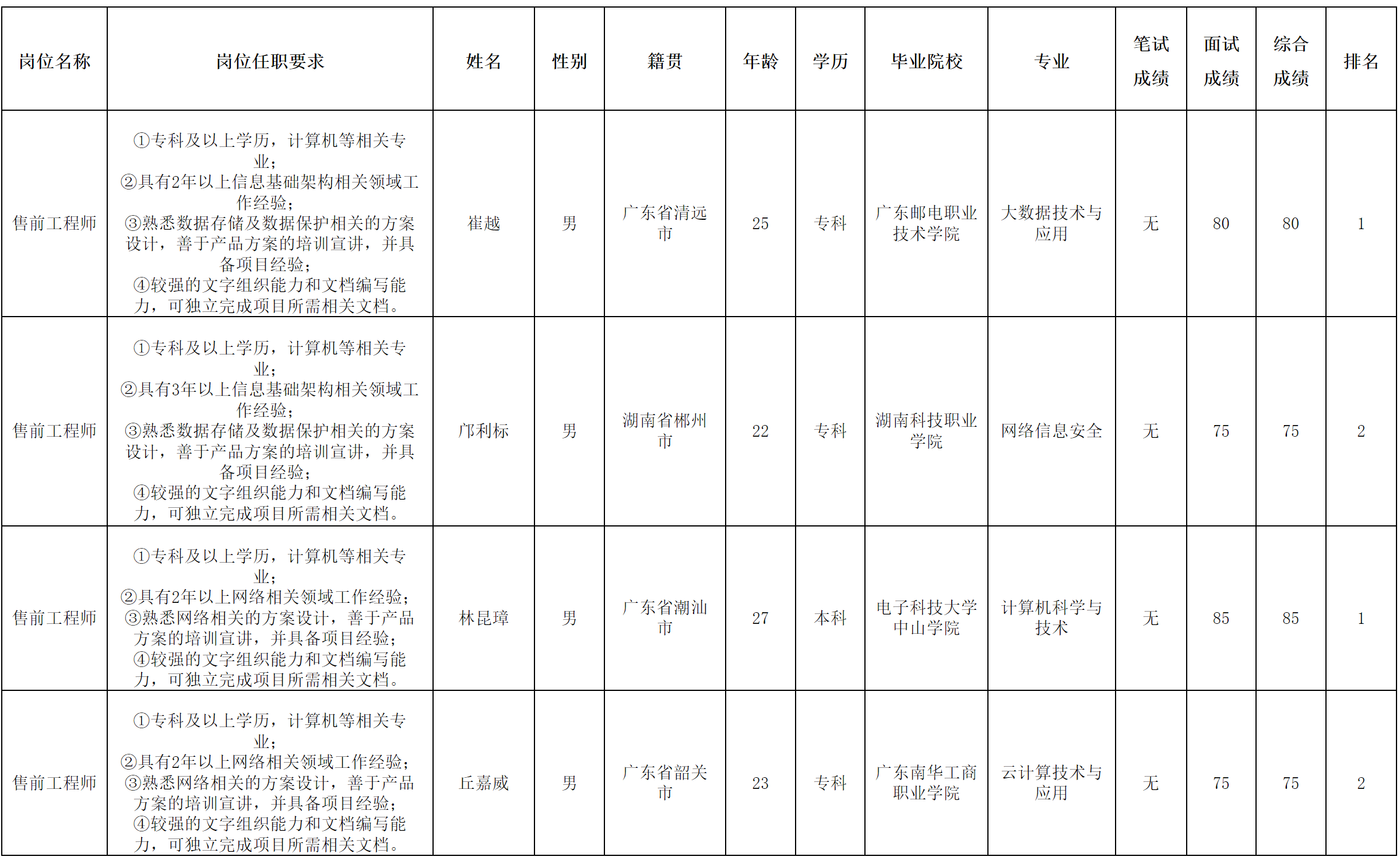 长虹佳华.png