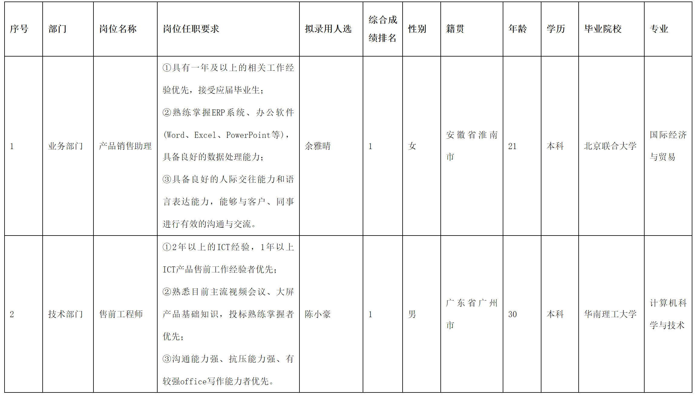 长虹佳华2.png