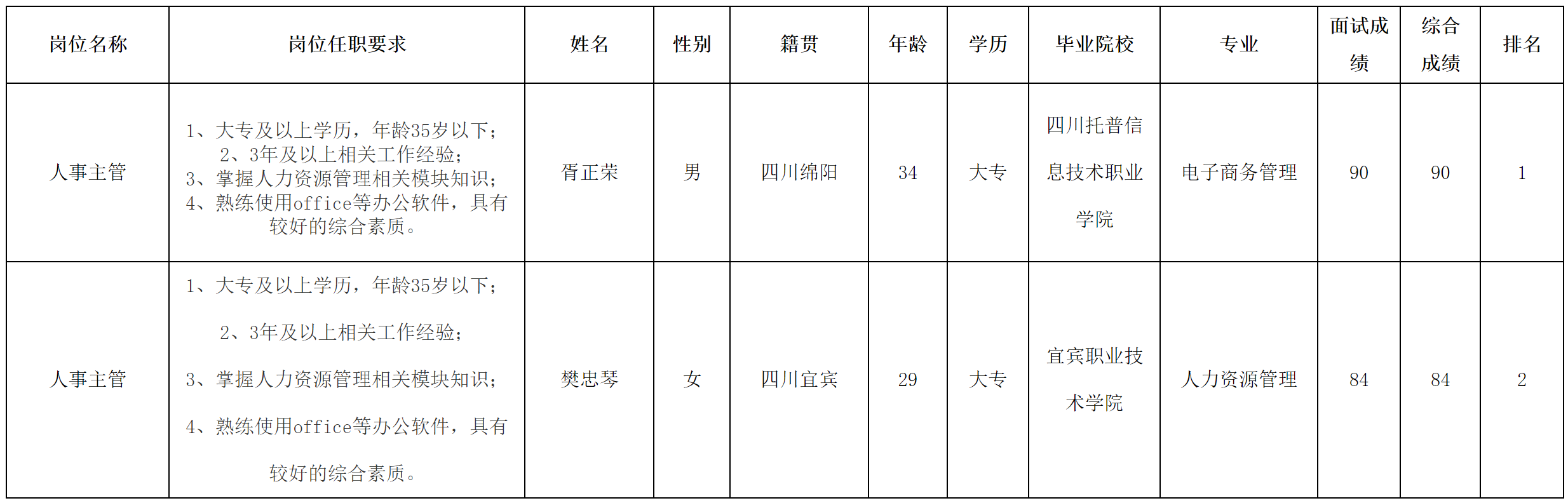 宜宾1.png