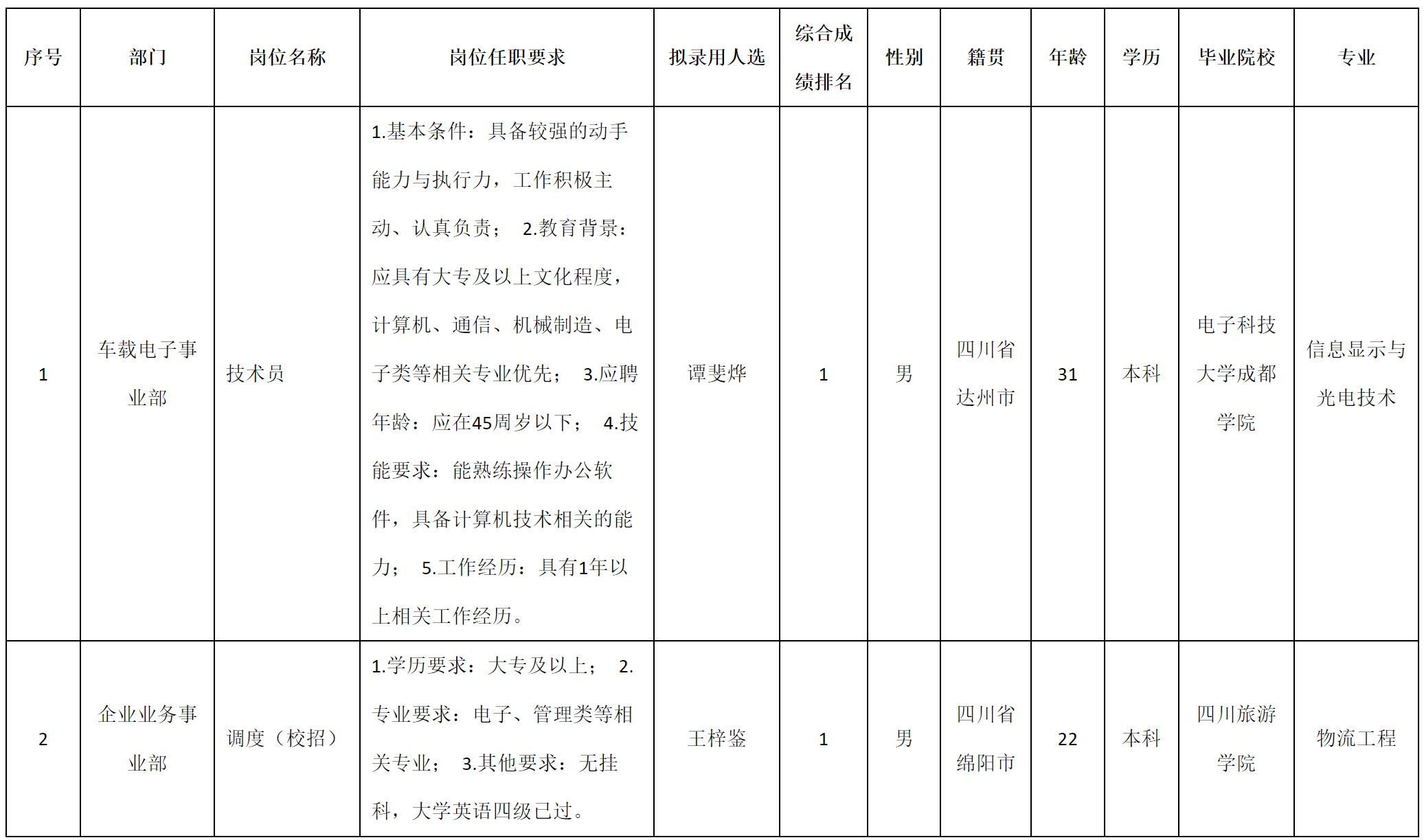 调度.png