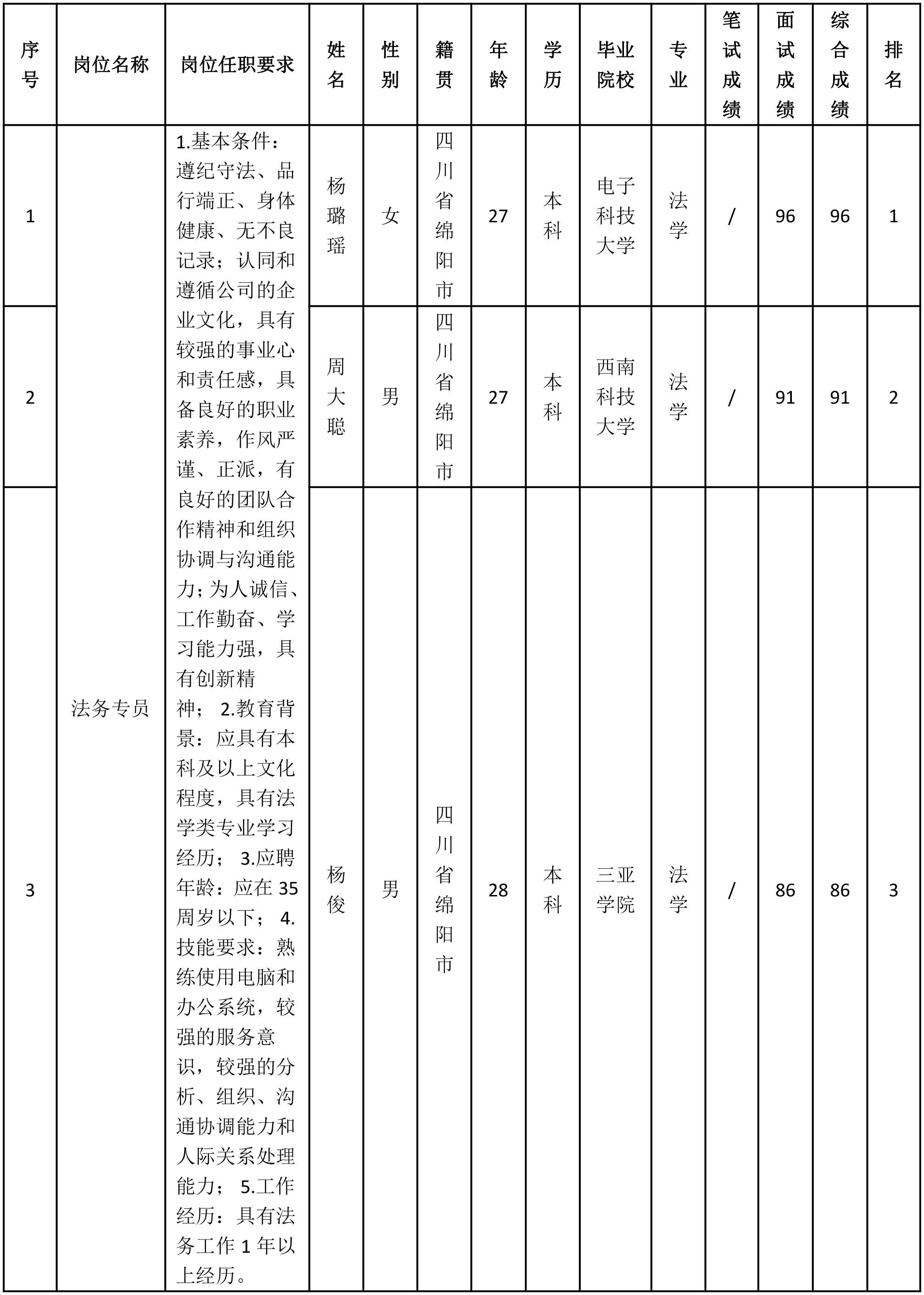 法务专员-1.png