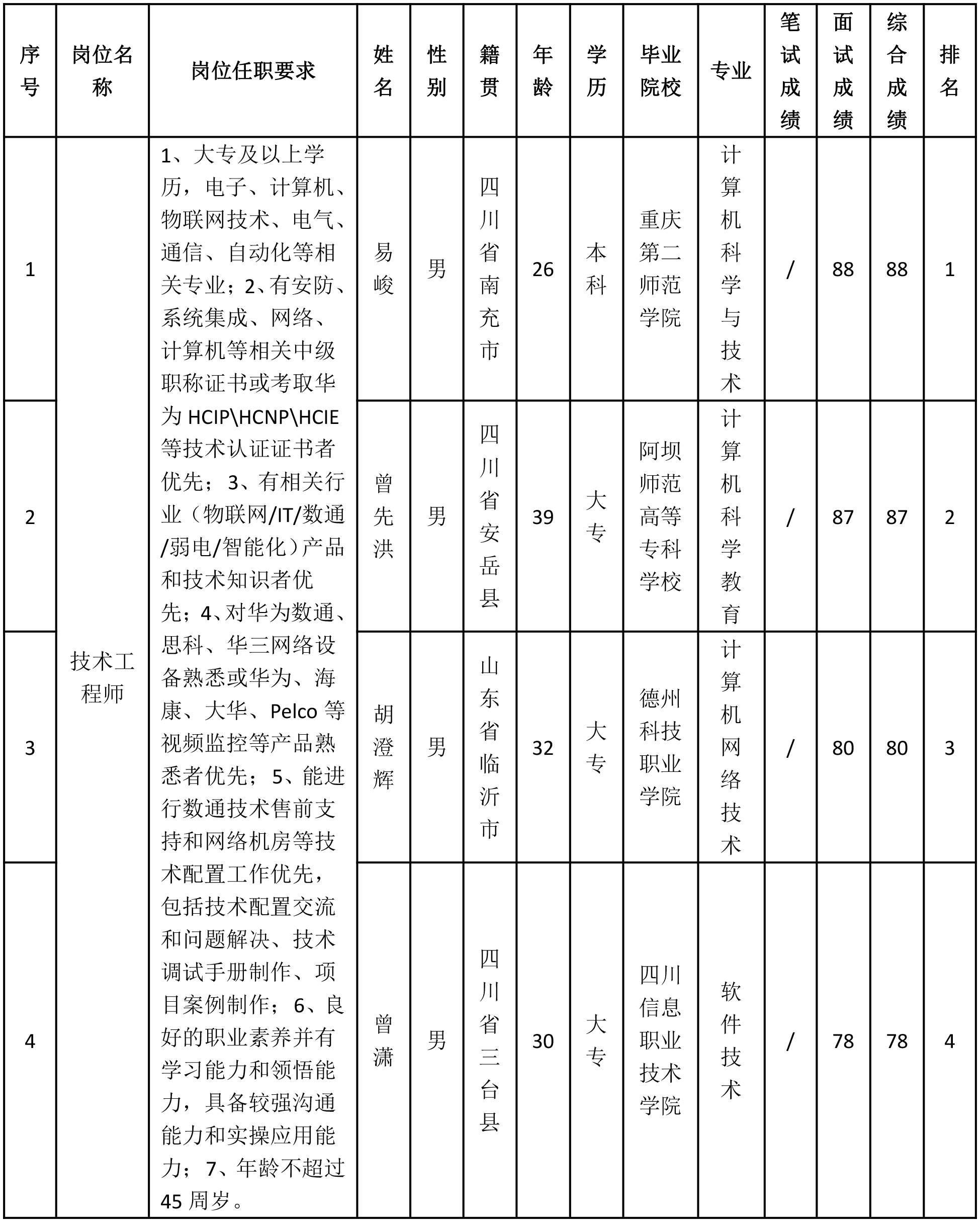 科瑞技术工程师.png