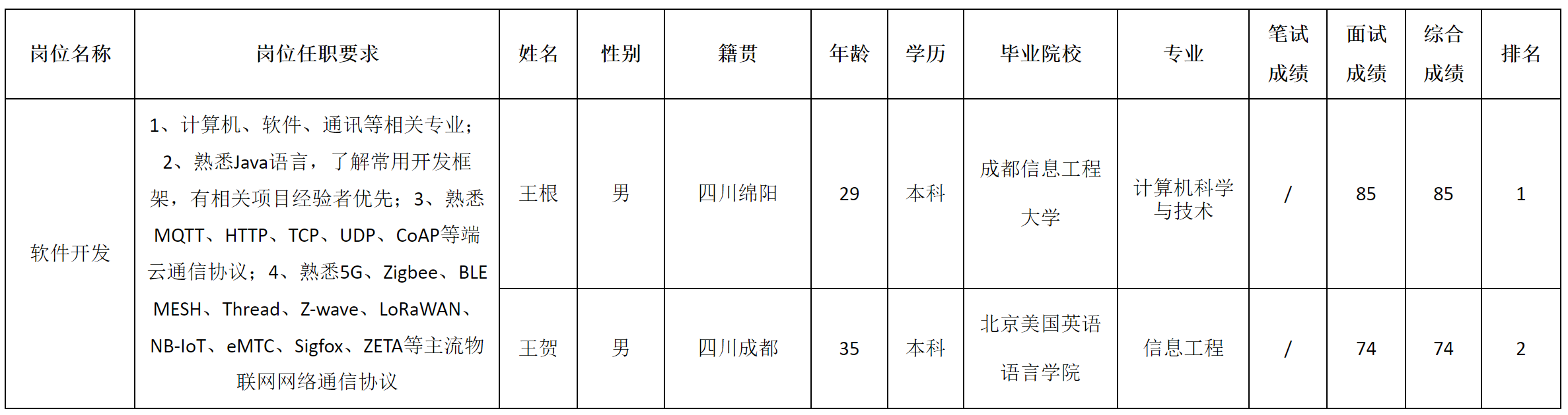 新网科技.png