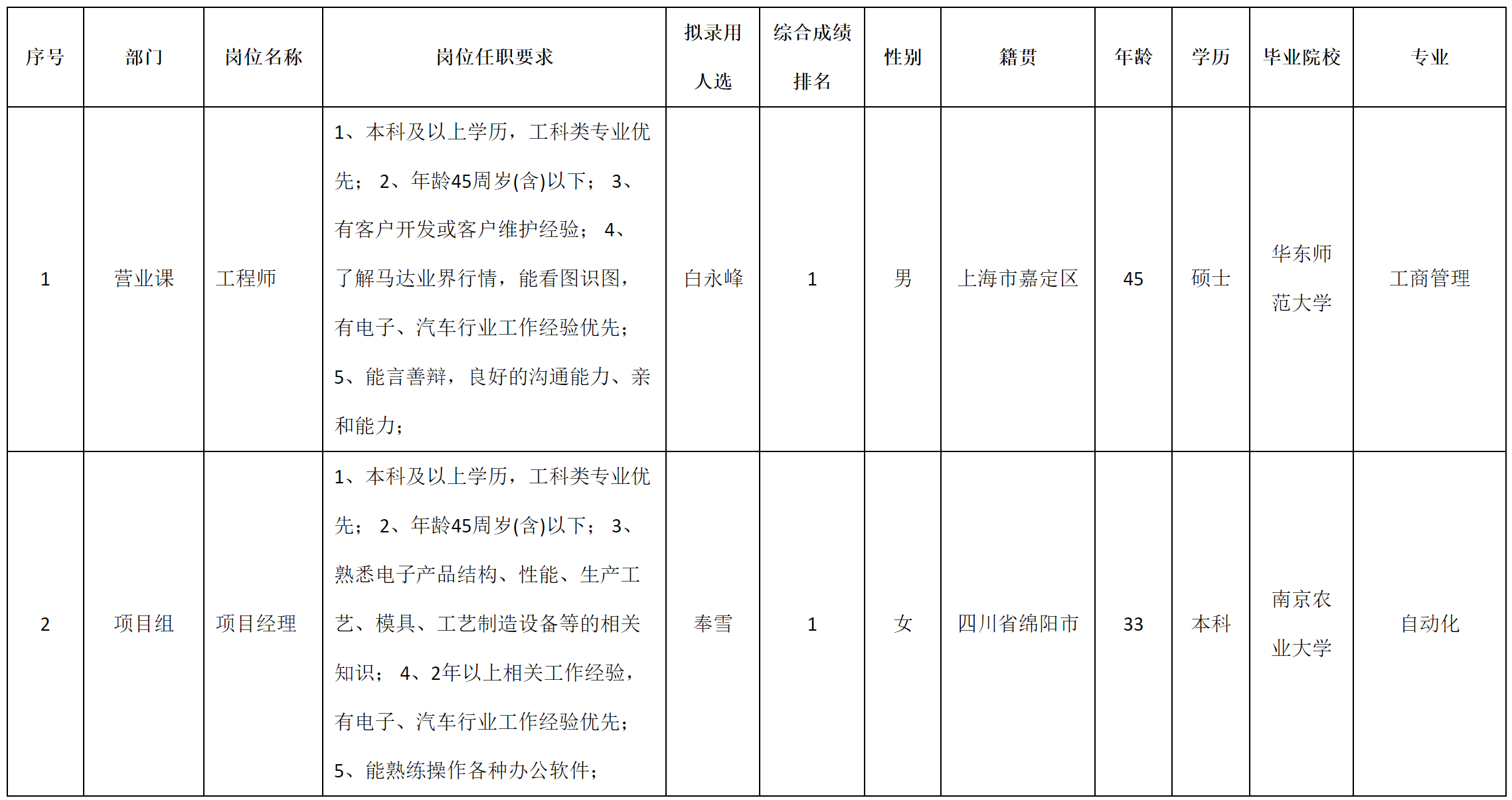 安和精密项目经理.png