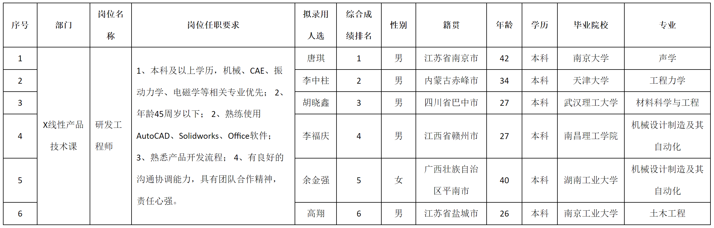 安和-研发工程.png