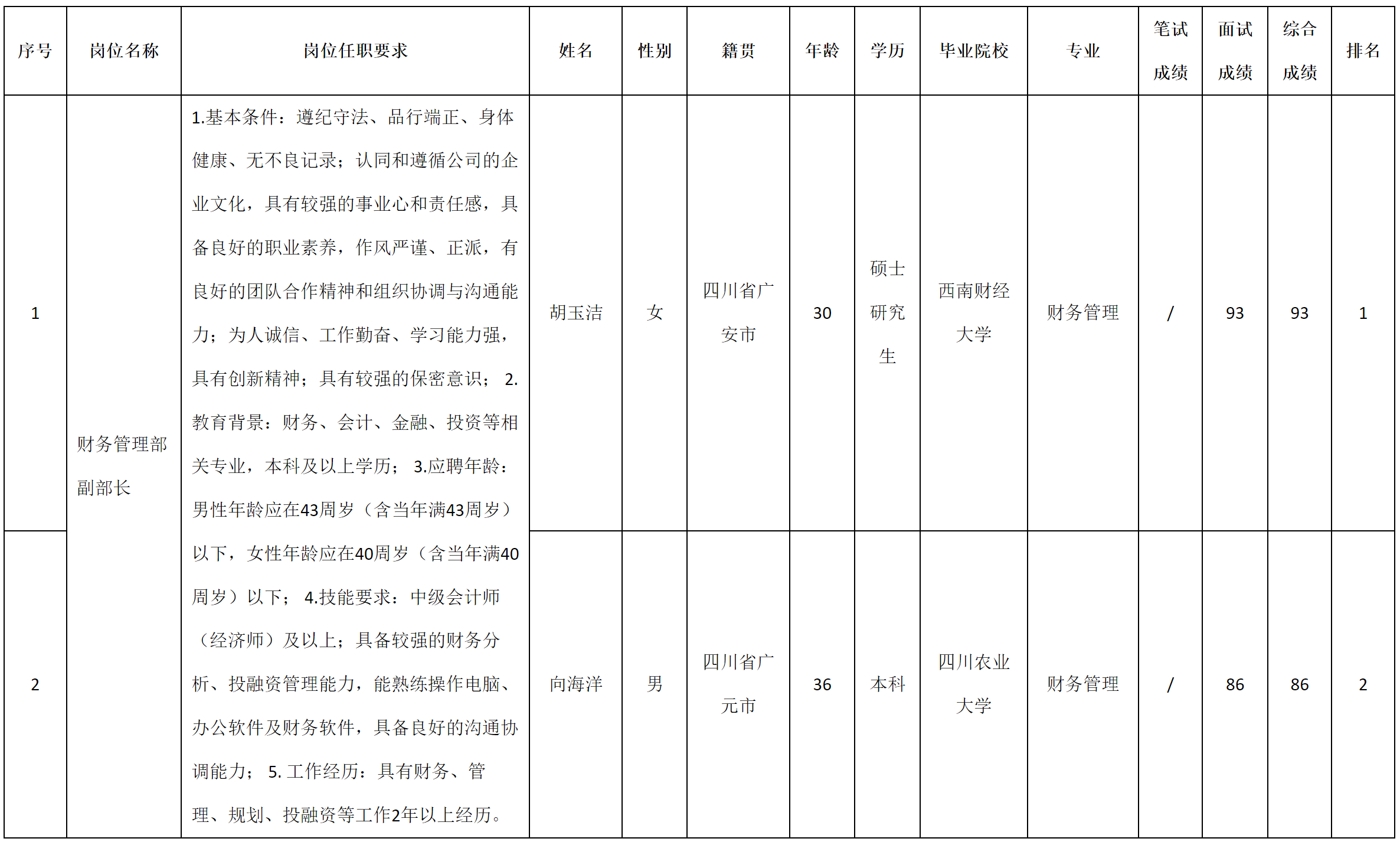 九洲线缆-副部长.png