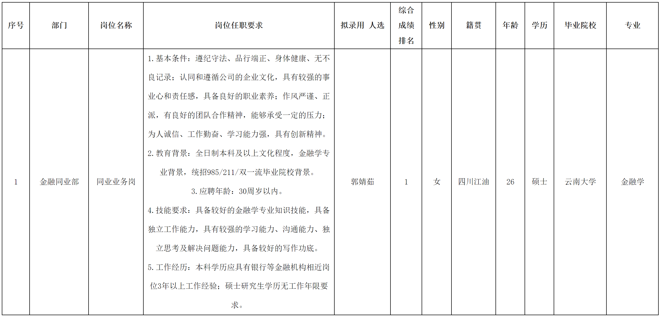 长虹财务.png