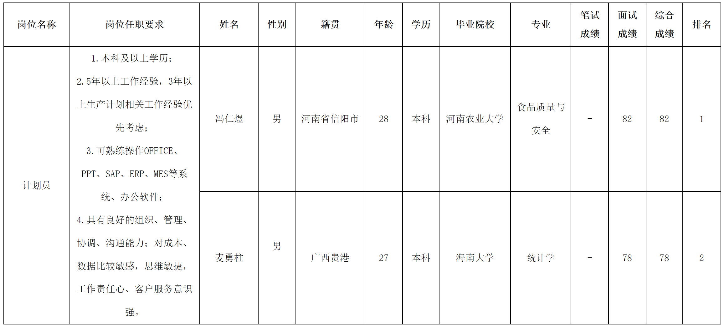 中山长虹.png