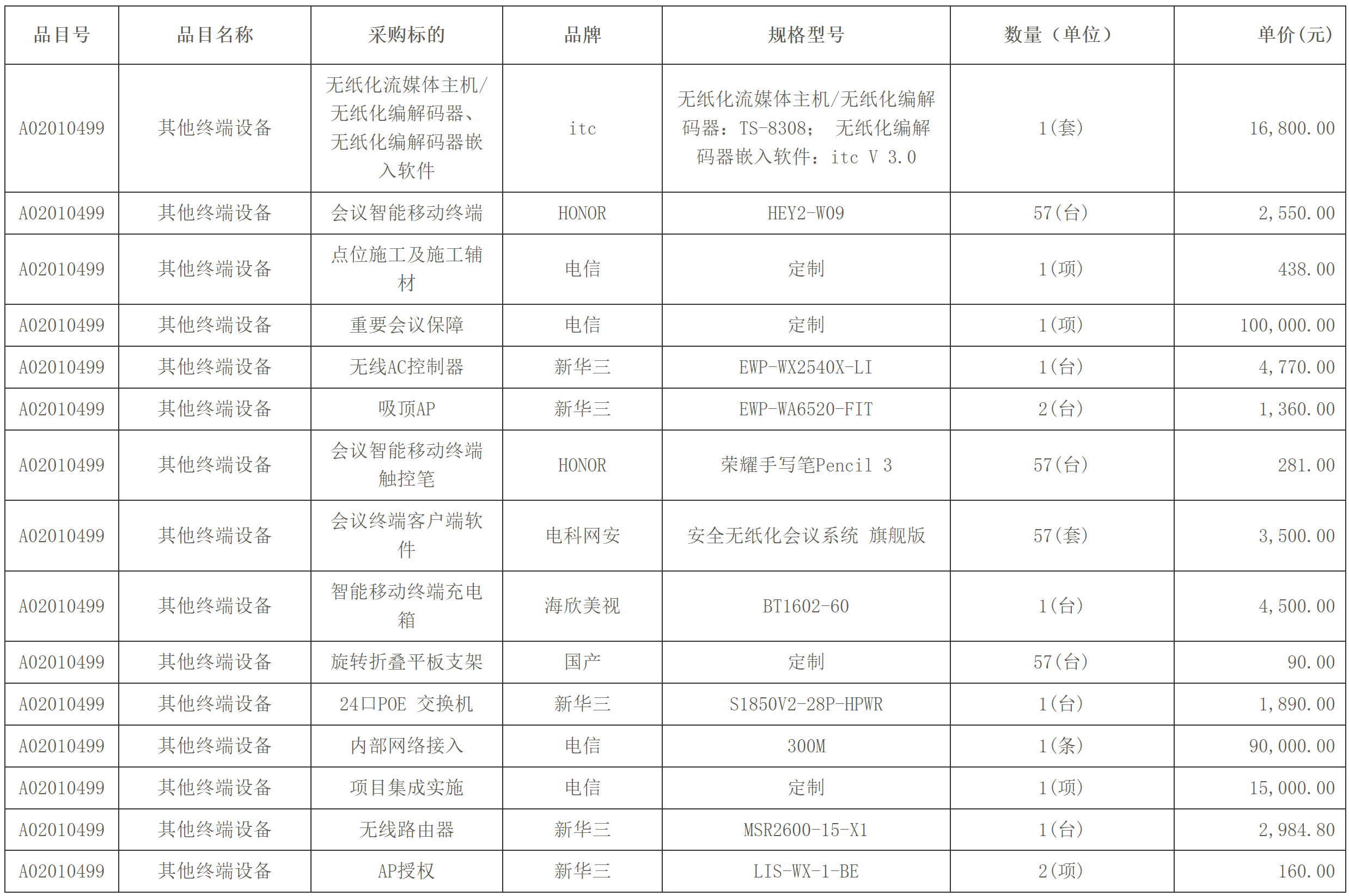 发2.png