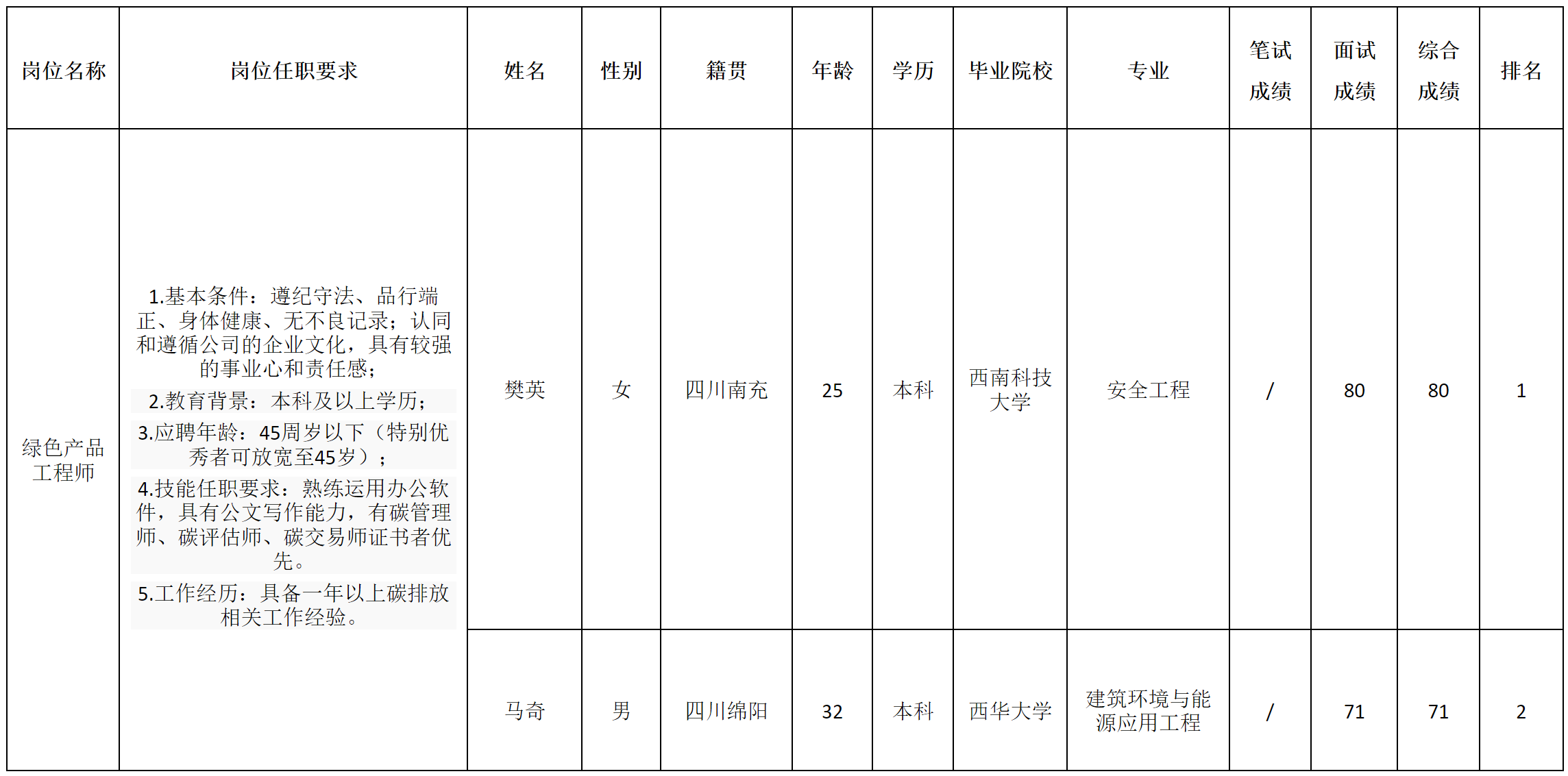 长虹空调-绿色.png