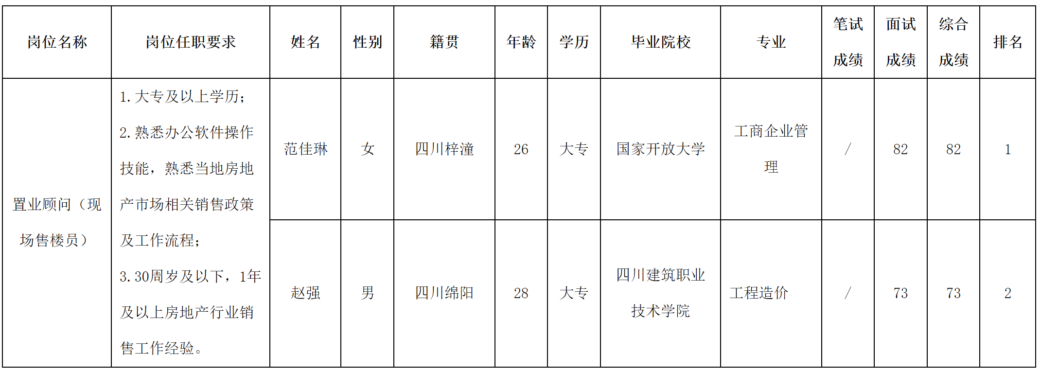 长虹置业.png