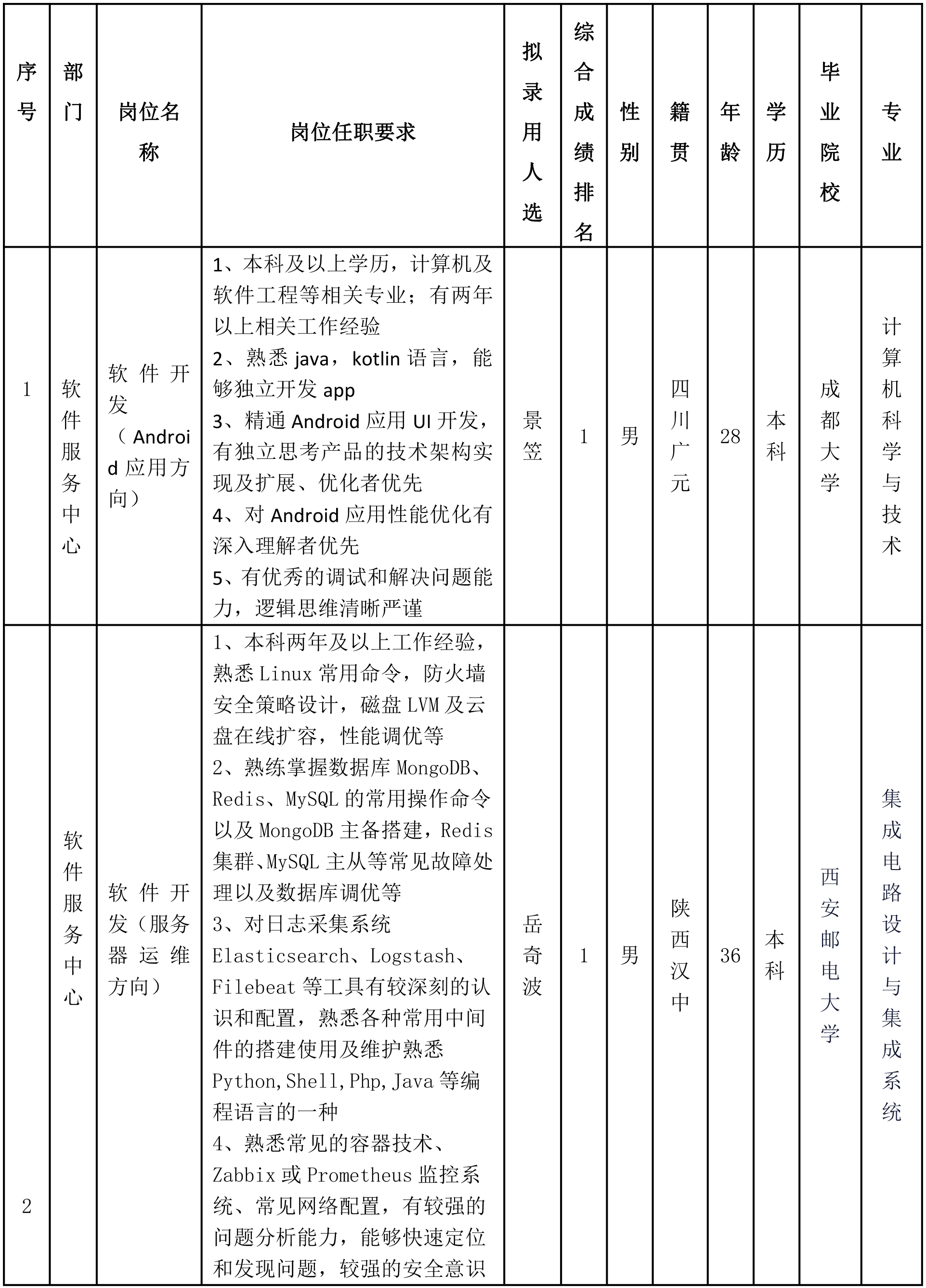 长虹智慧显示.png