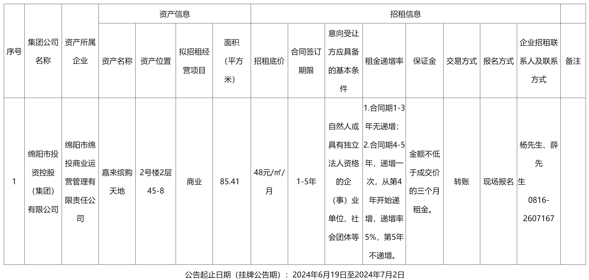 绵投商业运营.png