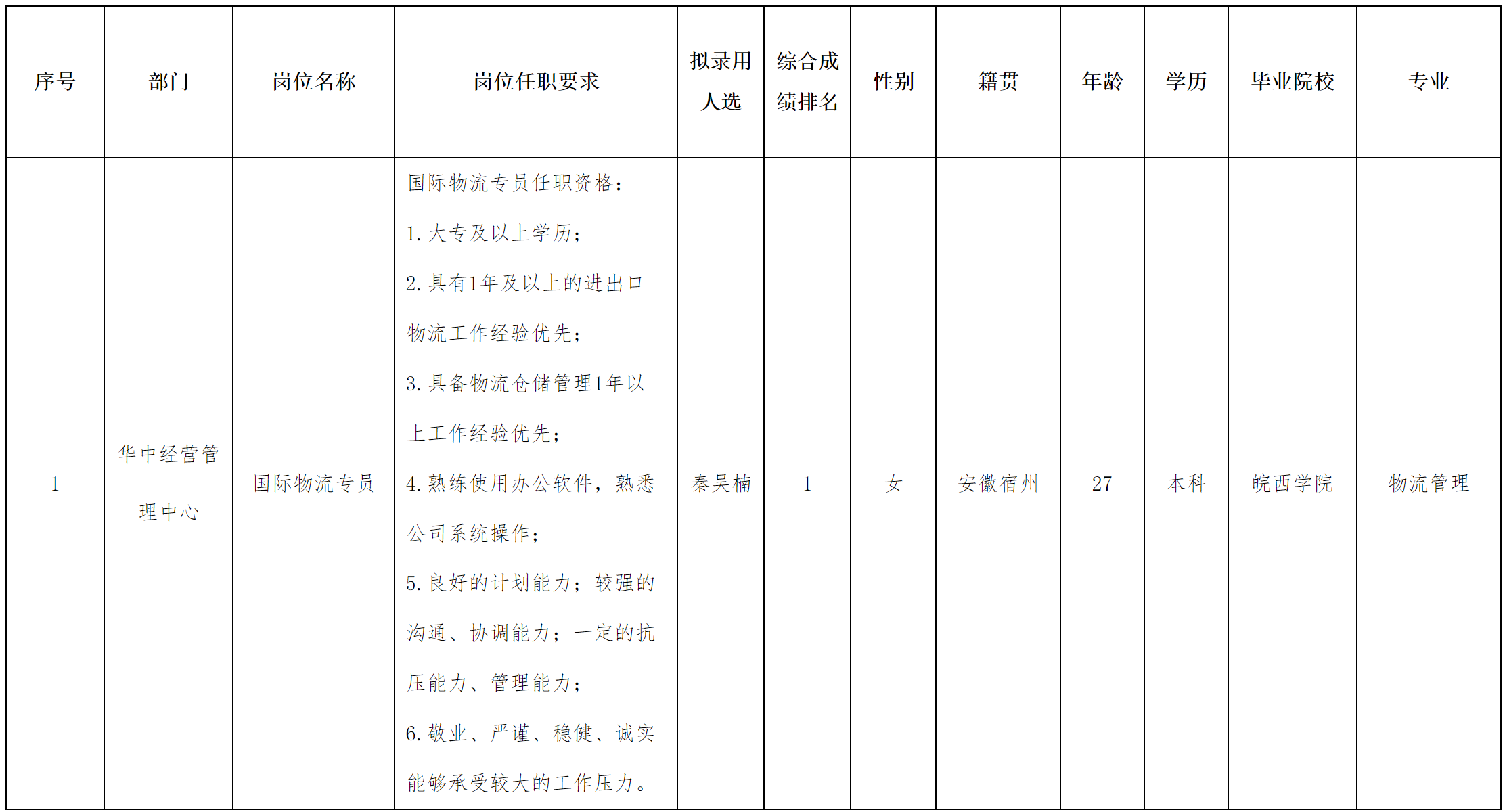 长虹民生物流.png