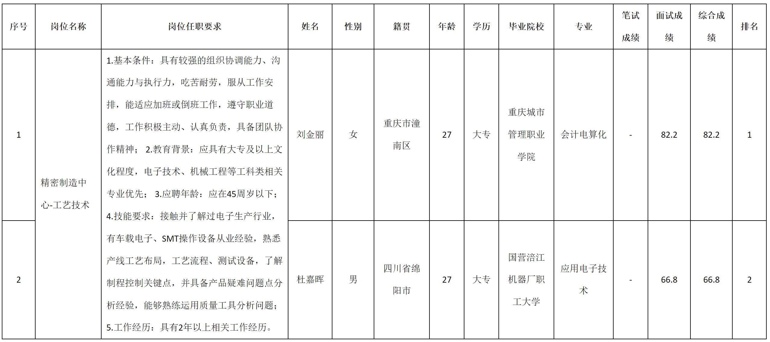 九州电子-工艺技术.png