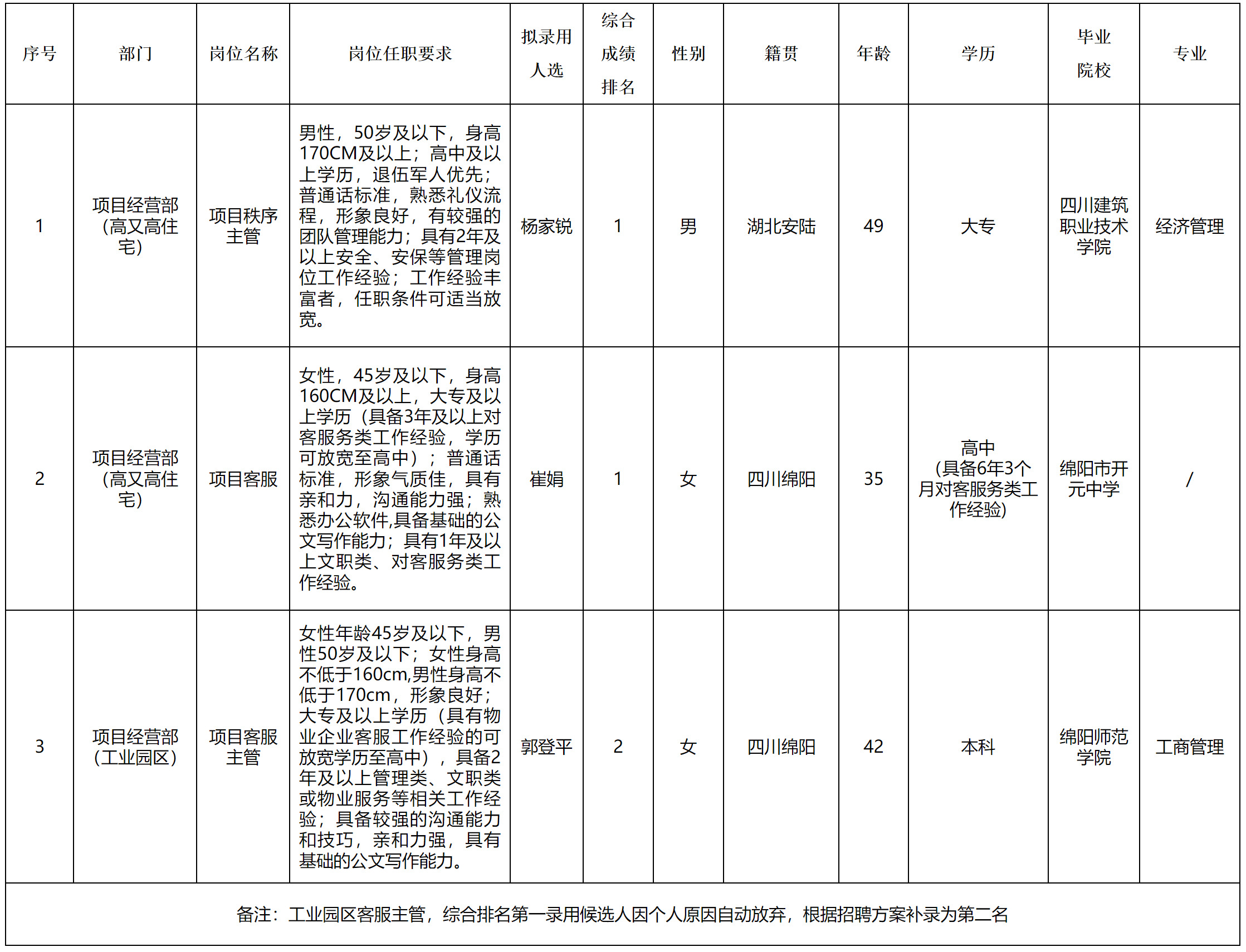 科发物业.png