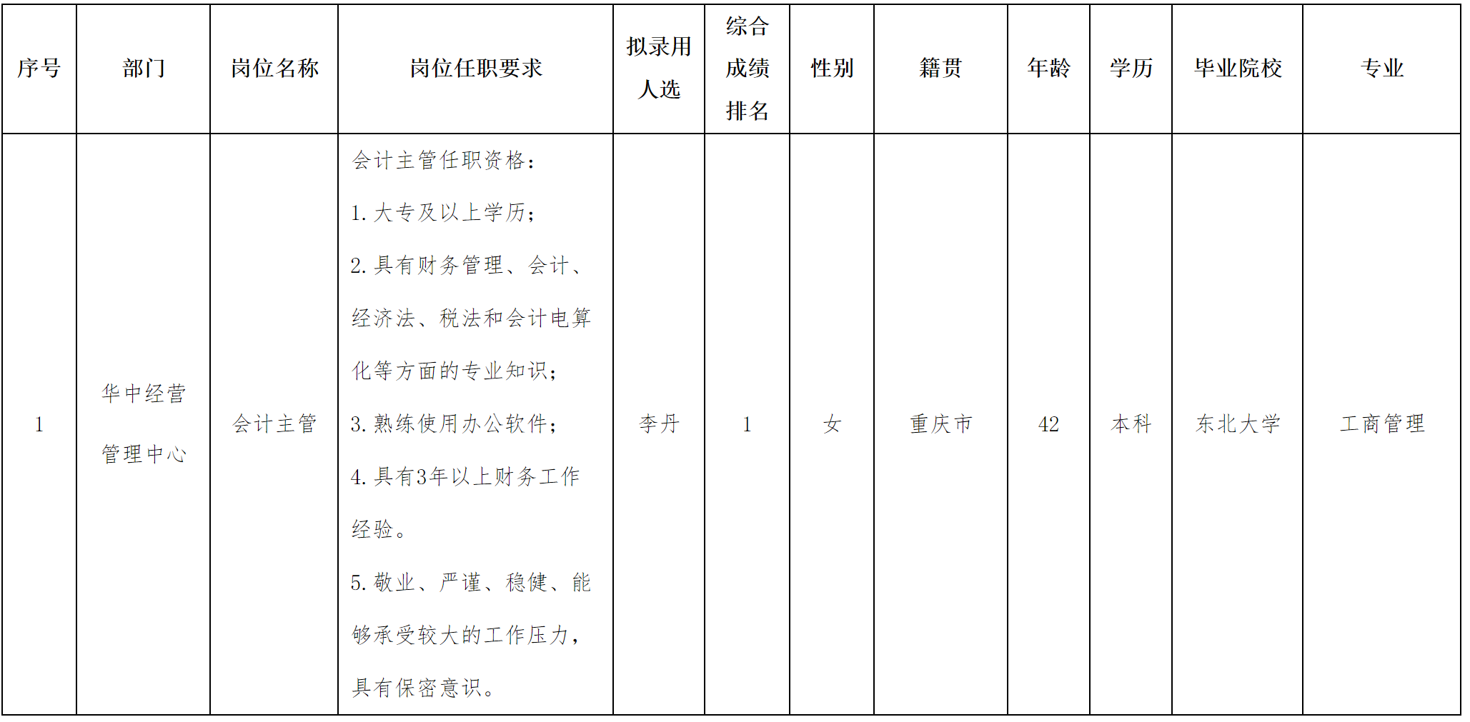长虹民生流会计.png
