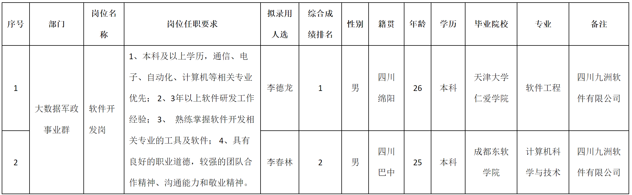 大数据军政.png