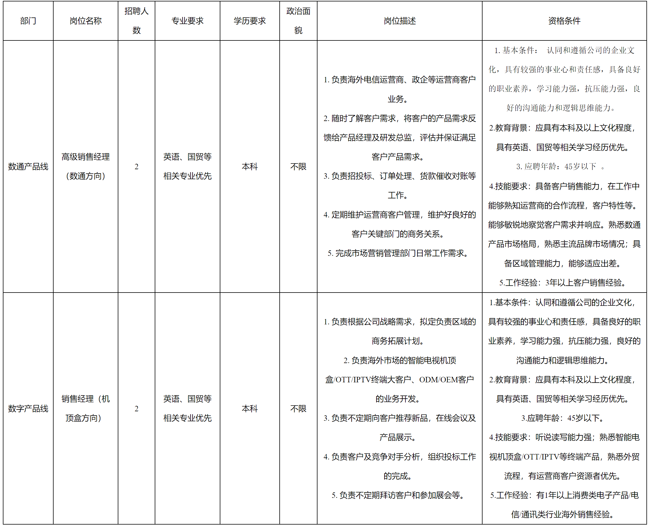数通方向.png