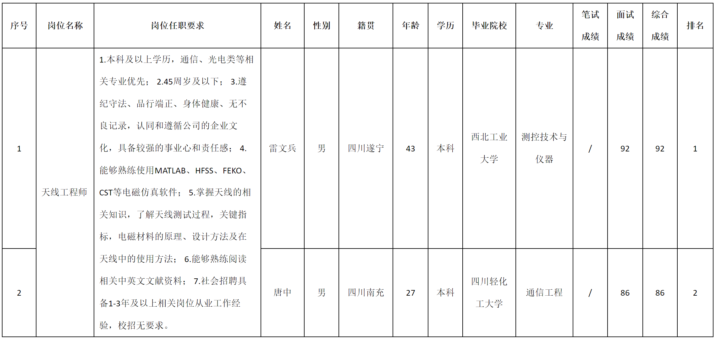 天线工程师.png