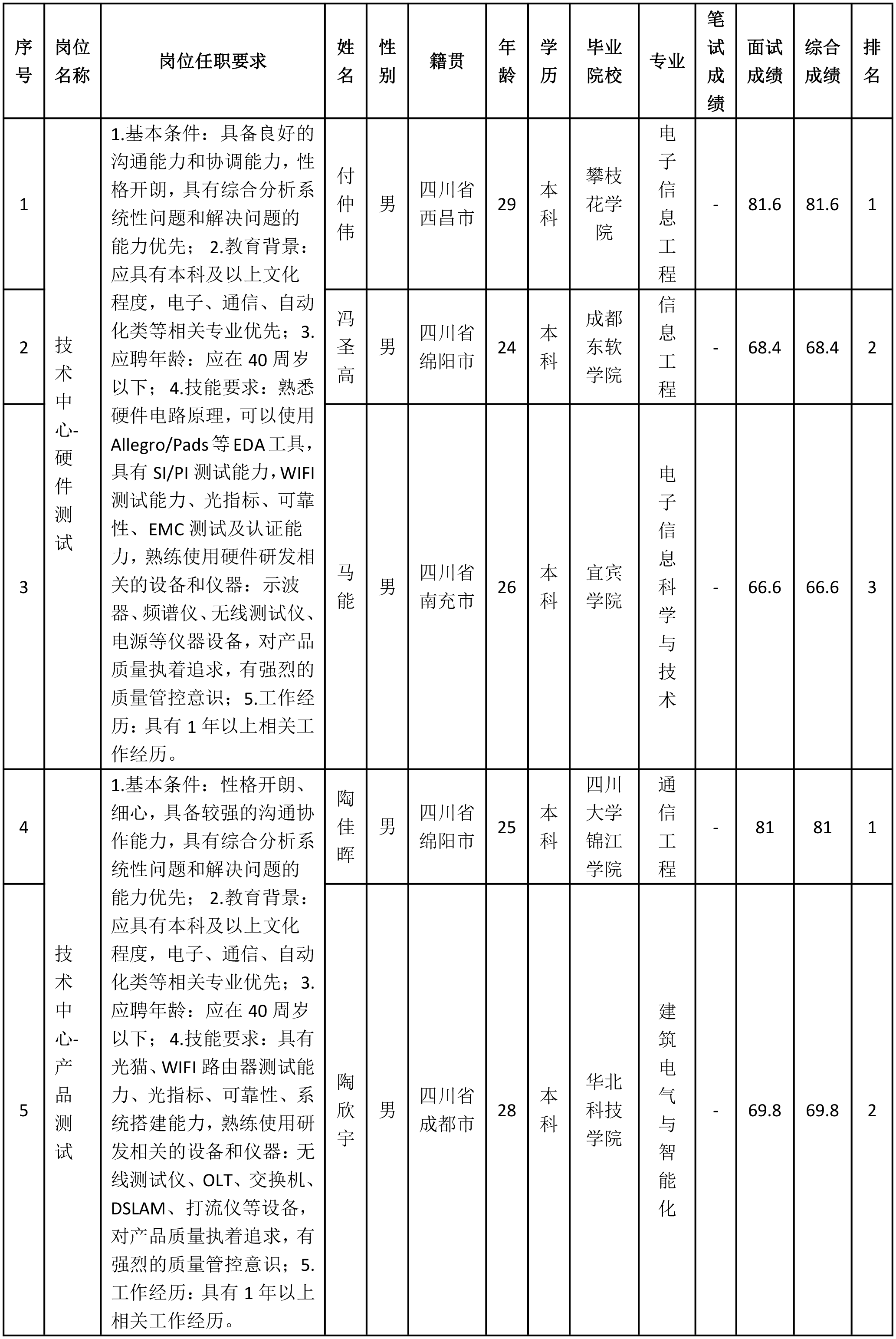 产品测试.png