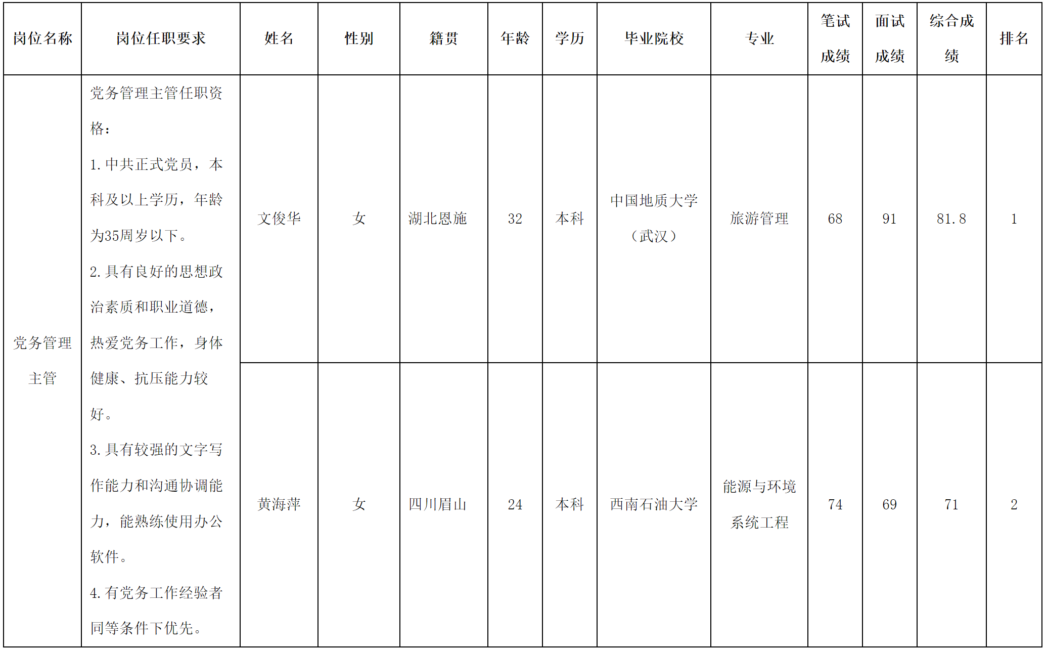 党务主管.png