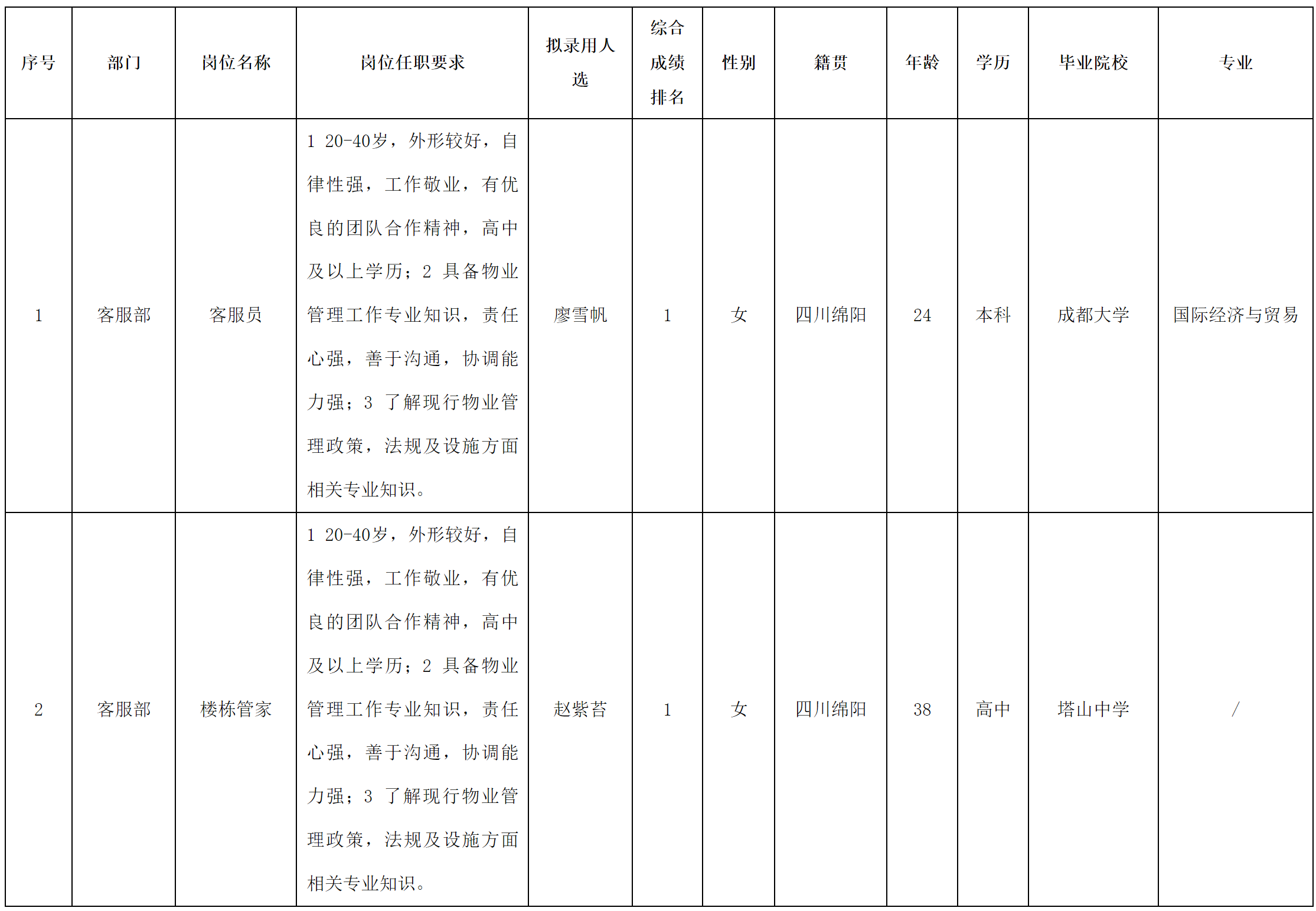 长虹物业.png
