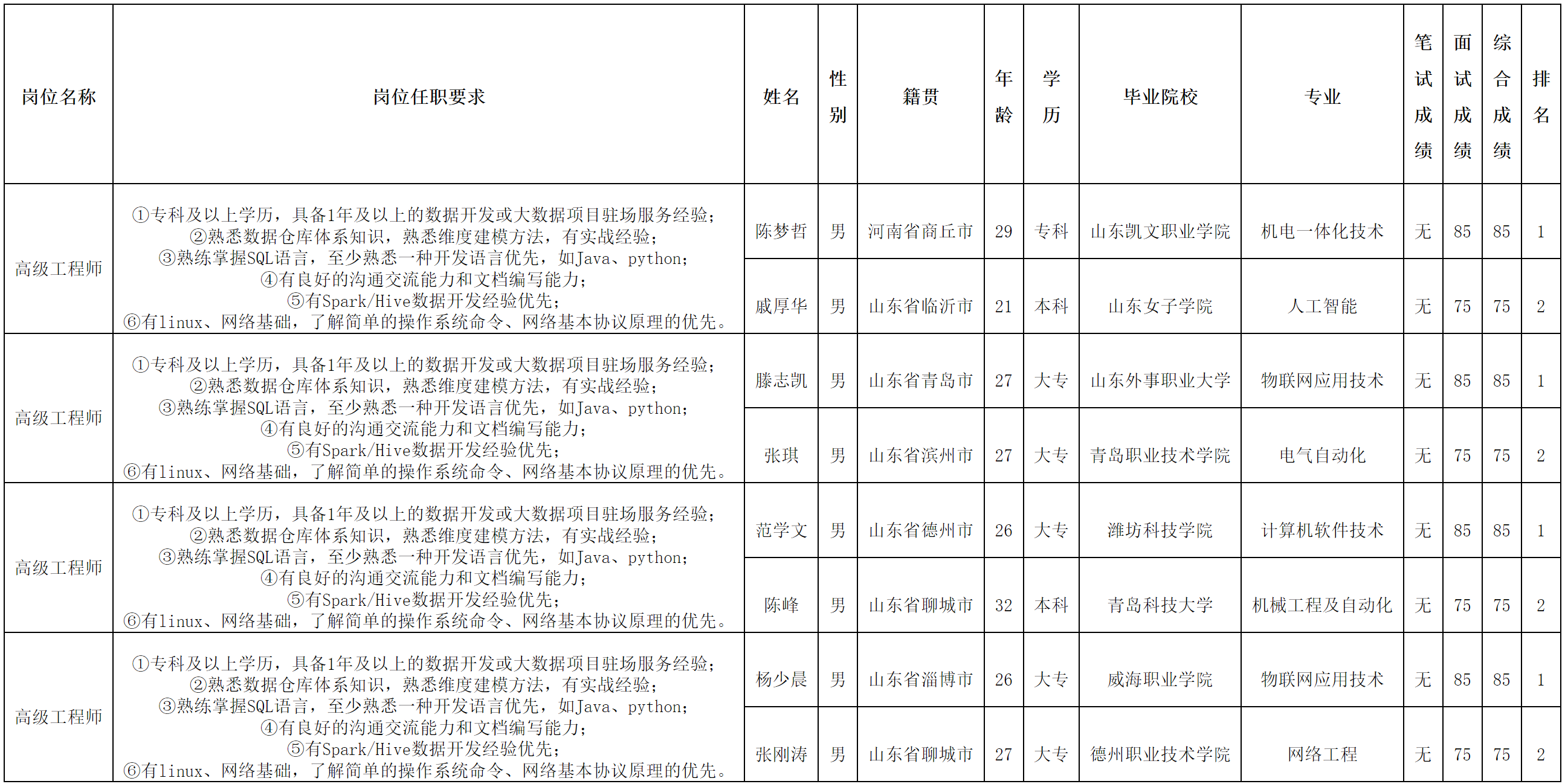 高级工程师.png