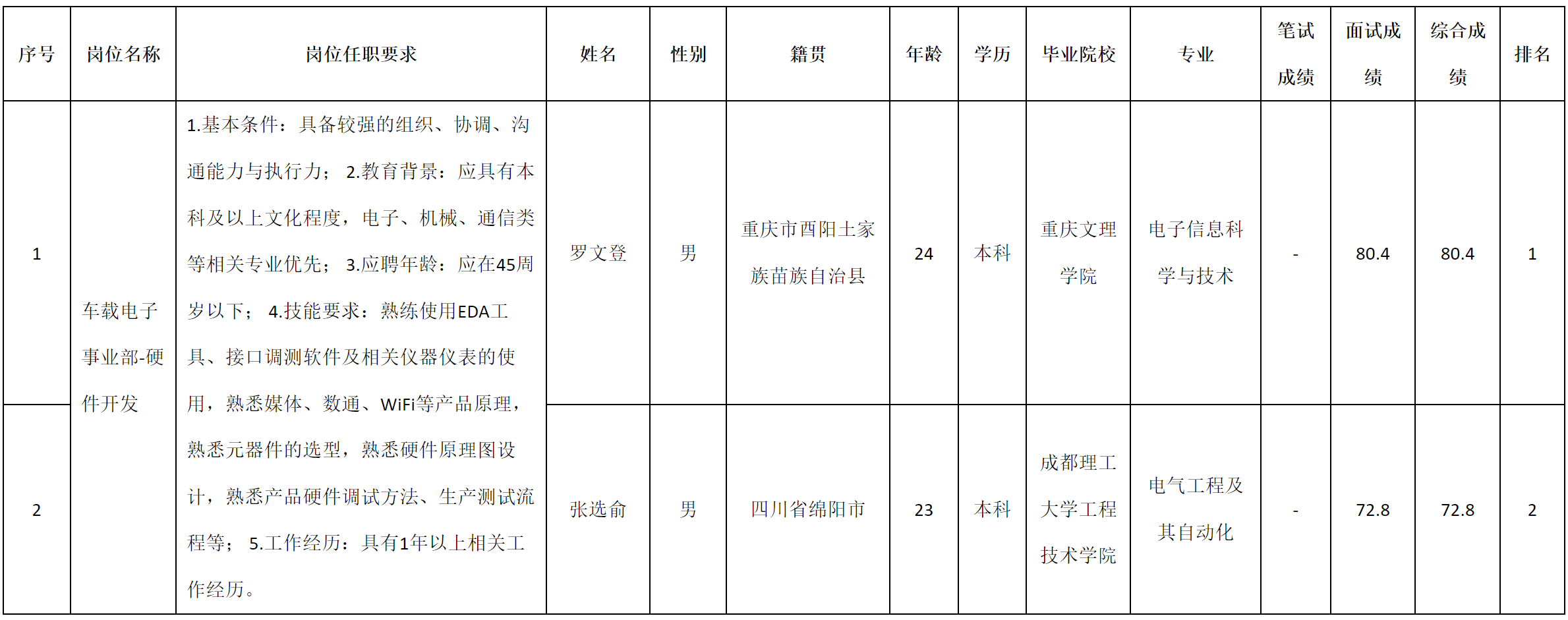 硬件开发.png