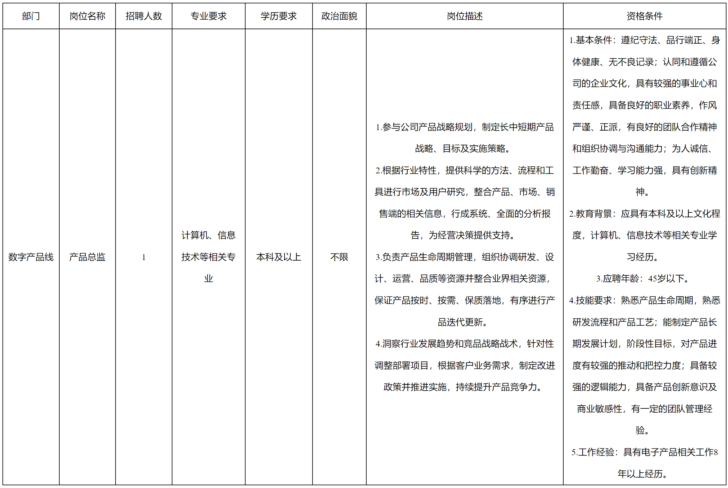 产品总监.png