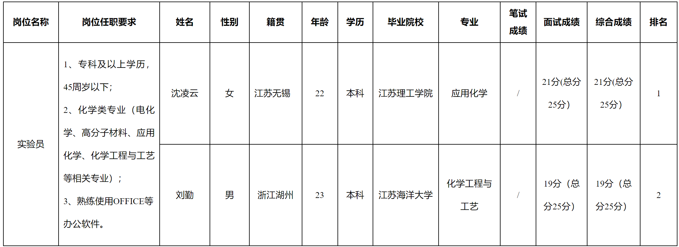 浙江长虹.png