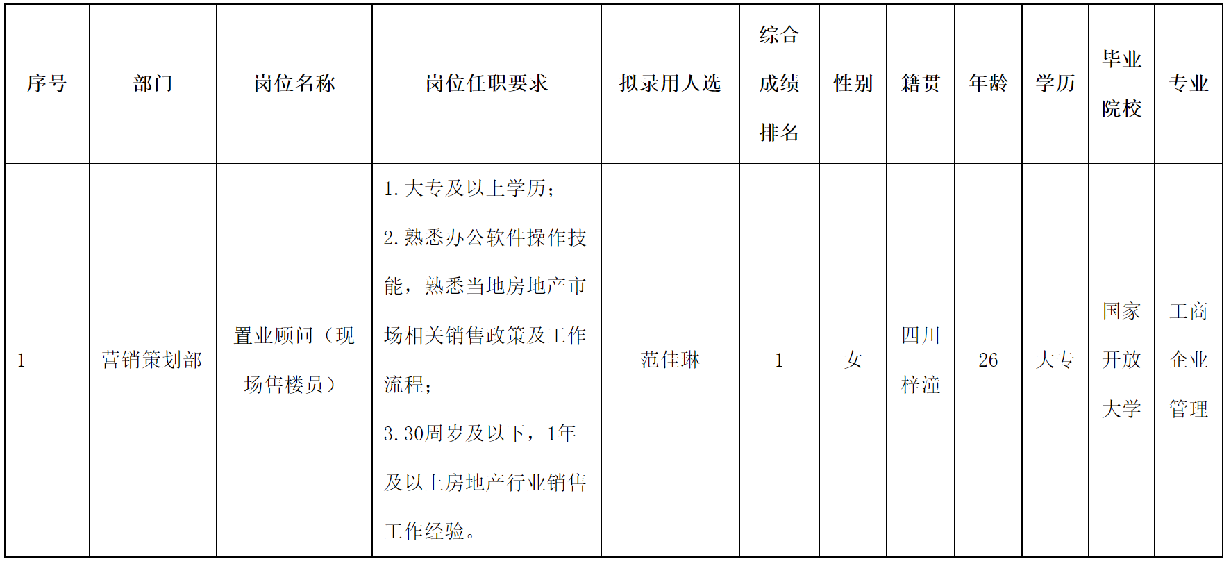 长虹置业.png