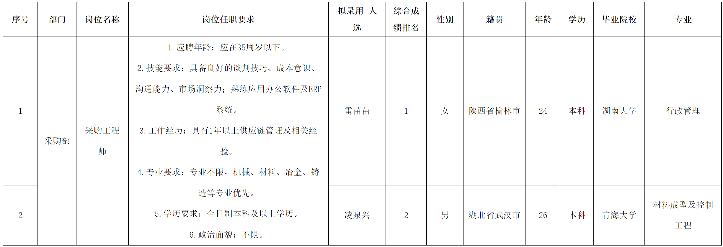 采购工程师.png